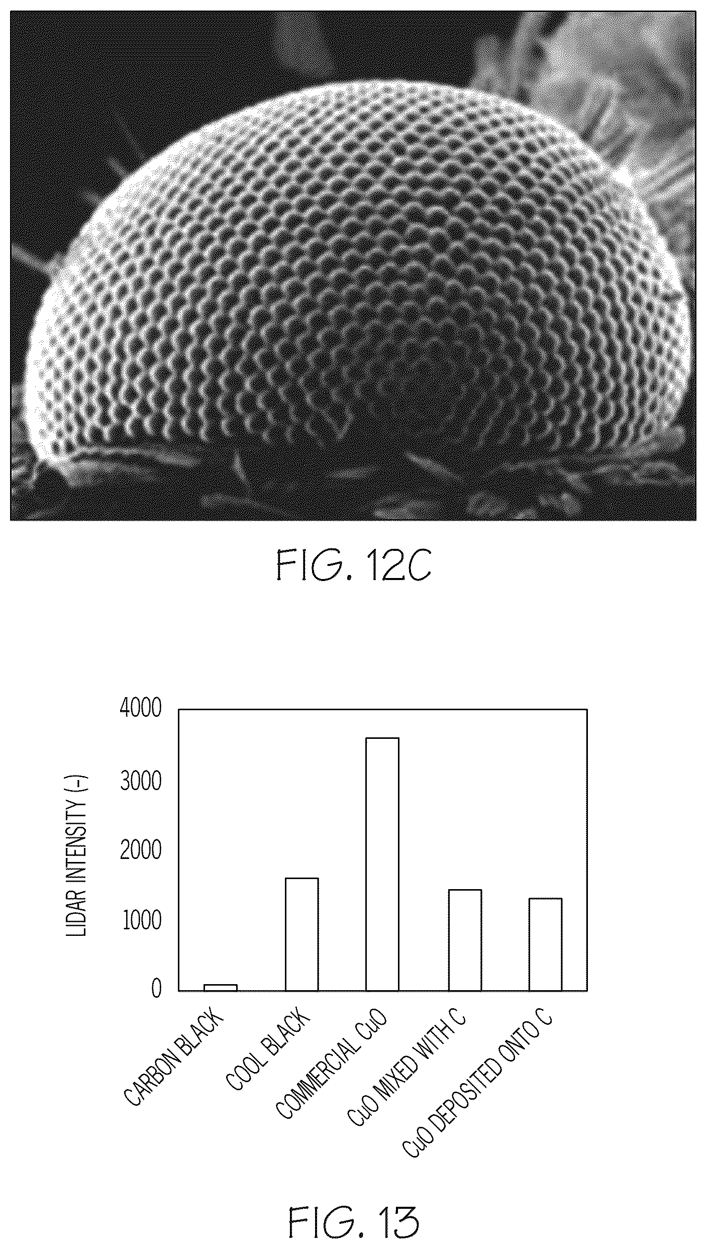 Patent US12480000 Figure 9 – Near infrared reflective copper oxide coated particles