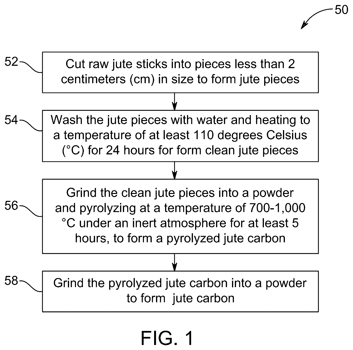 Patent US12480003 Figure 1 – Anticorrosive nanocomposite
