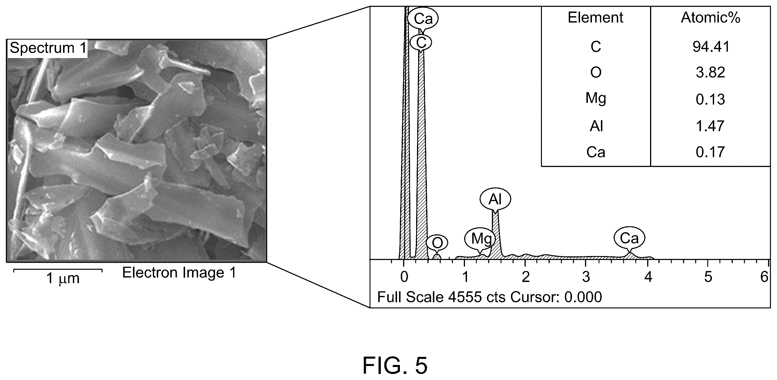 Patent US12480003 Figure 5 – Anticorrosive nanocomposite