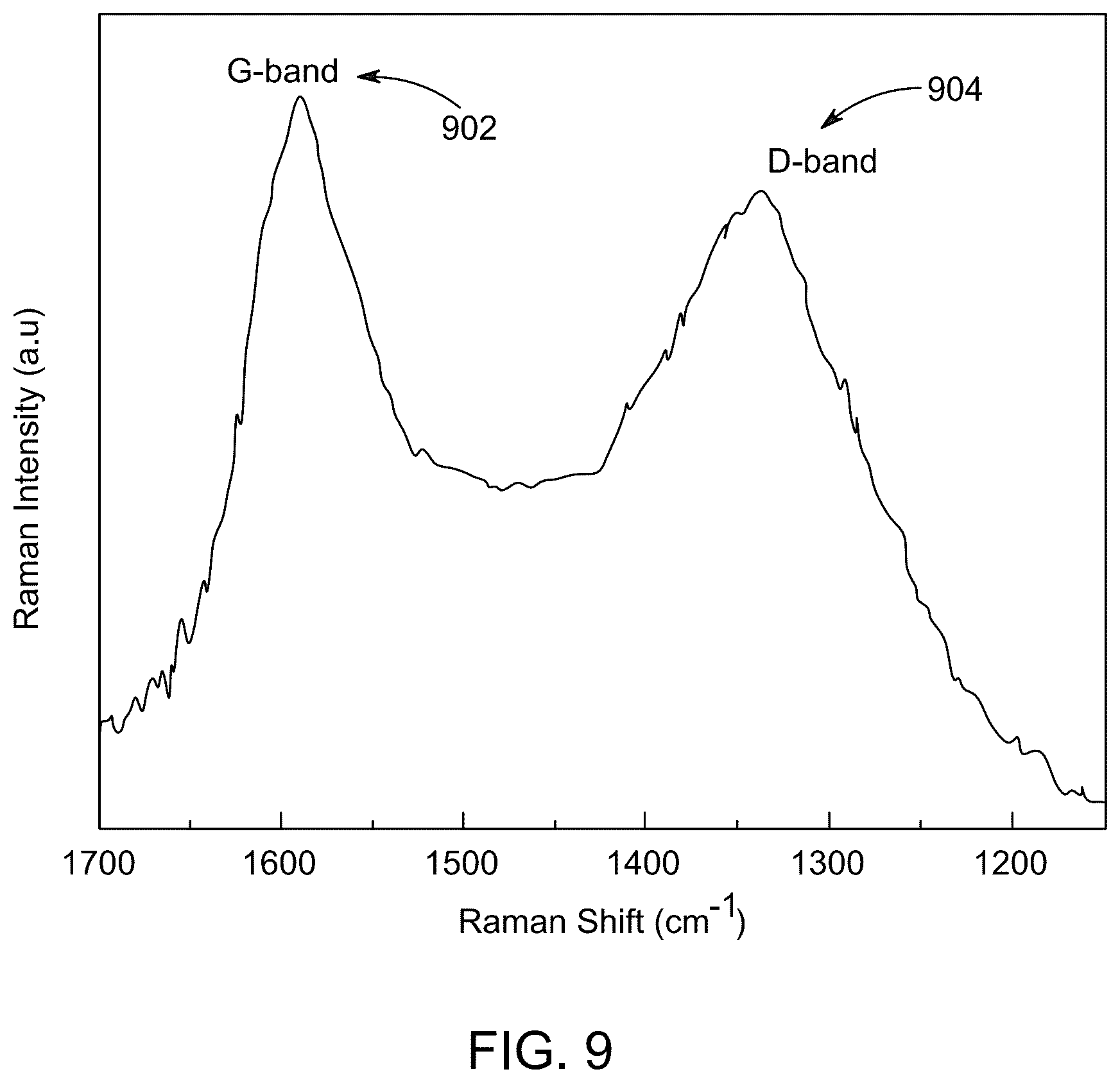 Patent US12480003 Figure 10 – Anticorrosive nanocomposite
