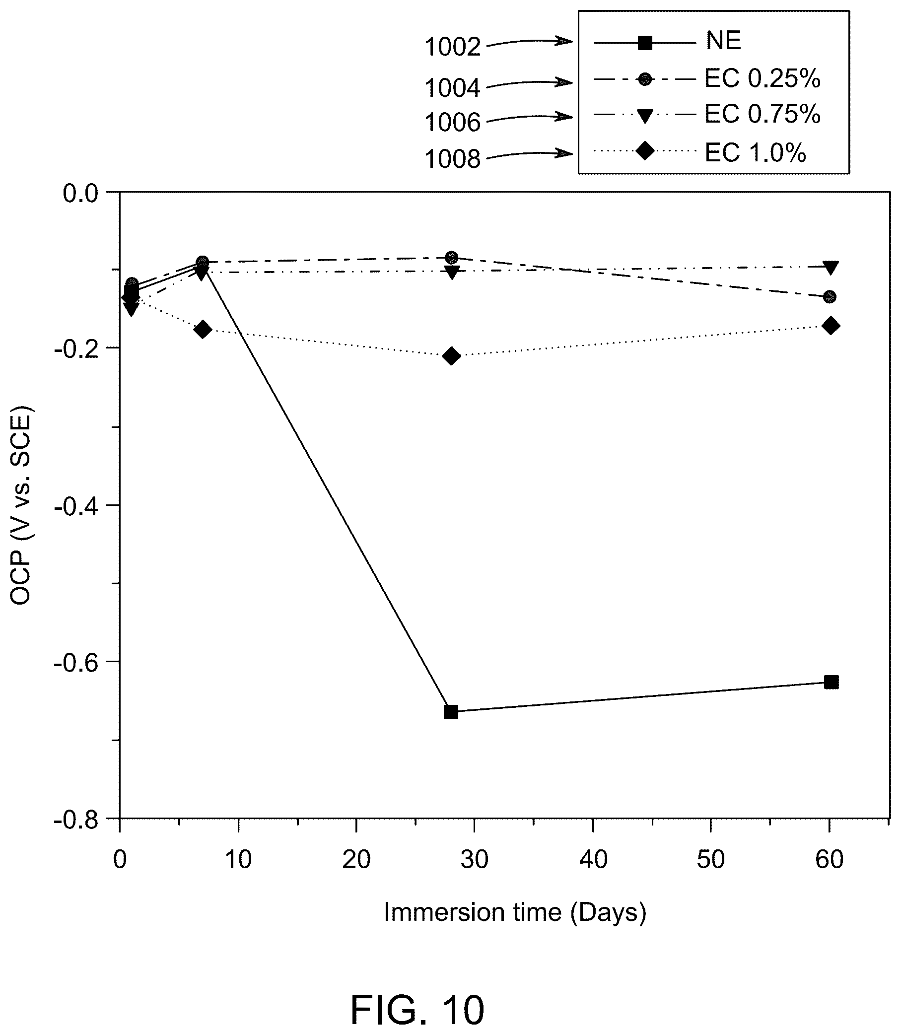 Patent US12480003 Figure 11 – Anticorrosive nanocomposite