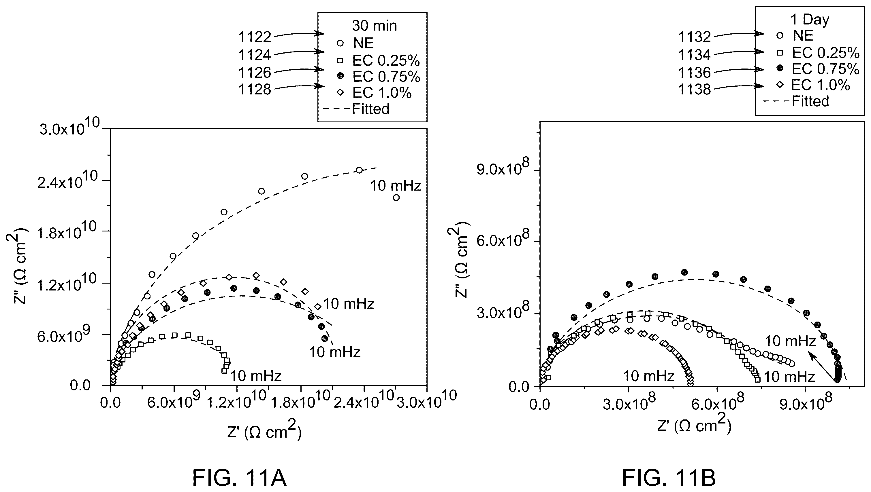 Patent US12480003 Figure 12 – Anticorrosive nanocomposite