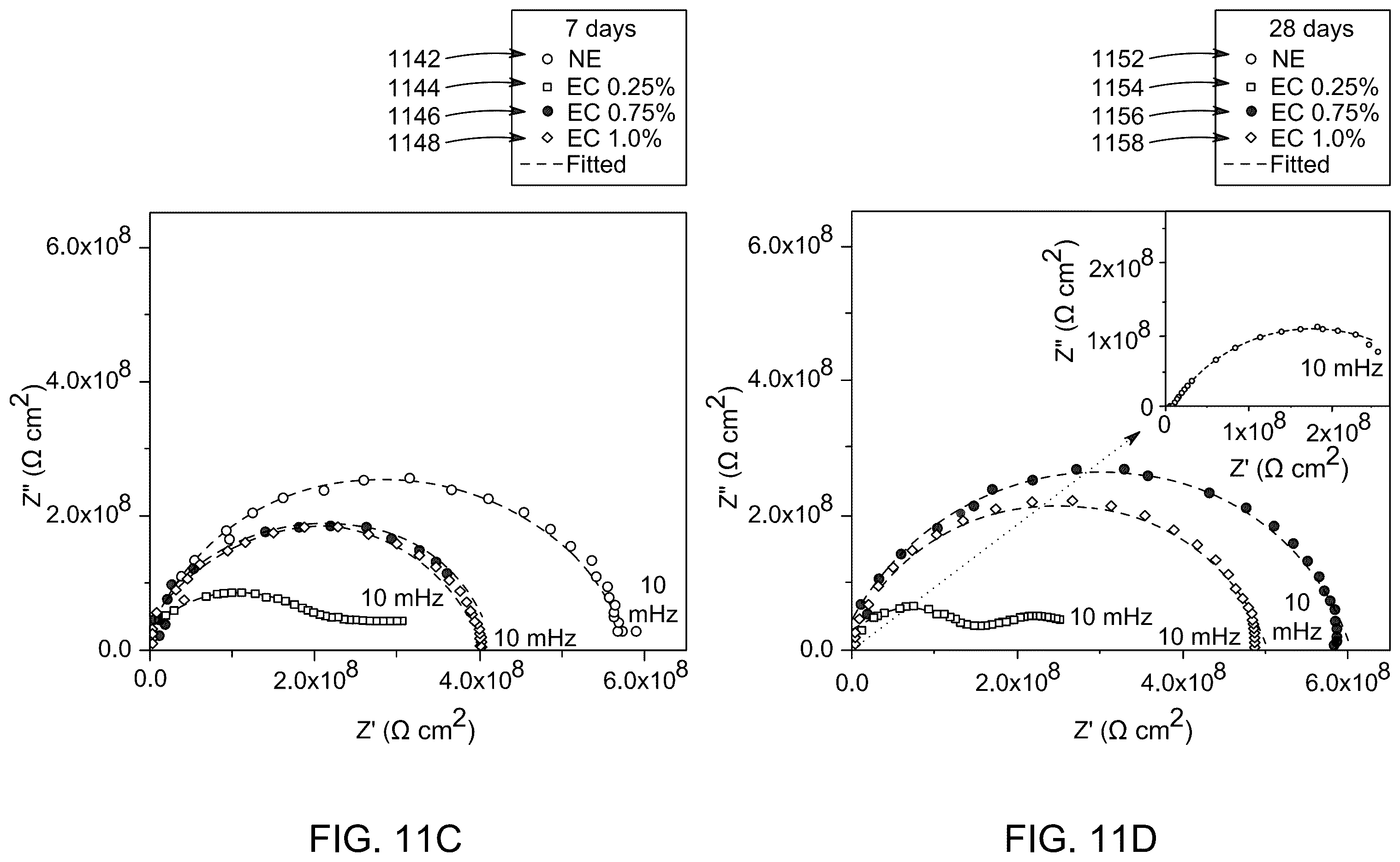 Patent US12480003 Figure 13 – Anticorrosive nanocomposite