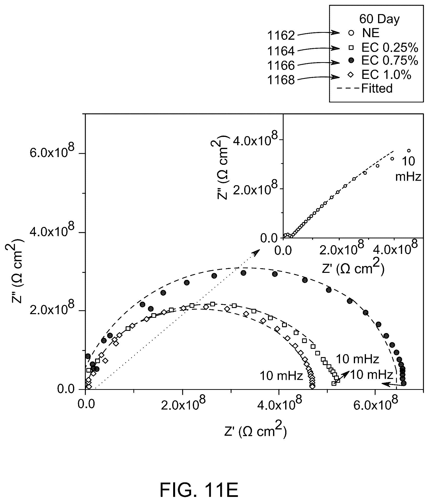 Patent US12480003 Figure 14 – Anticorrosive nanocomposite