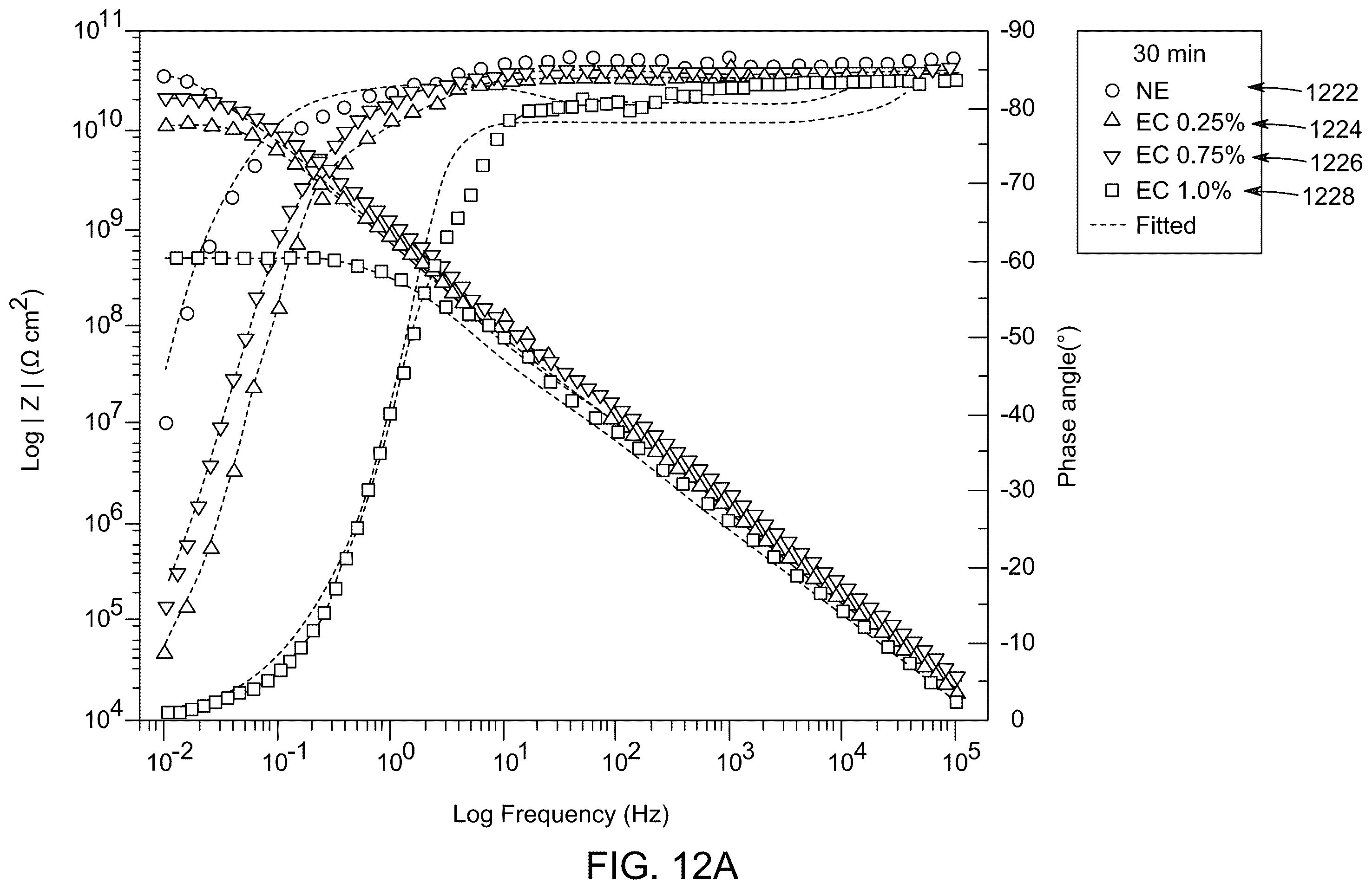 Patent US12480003 Figure 15 – Anticorrosive nanocomposite