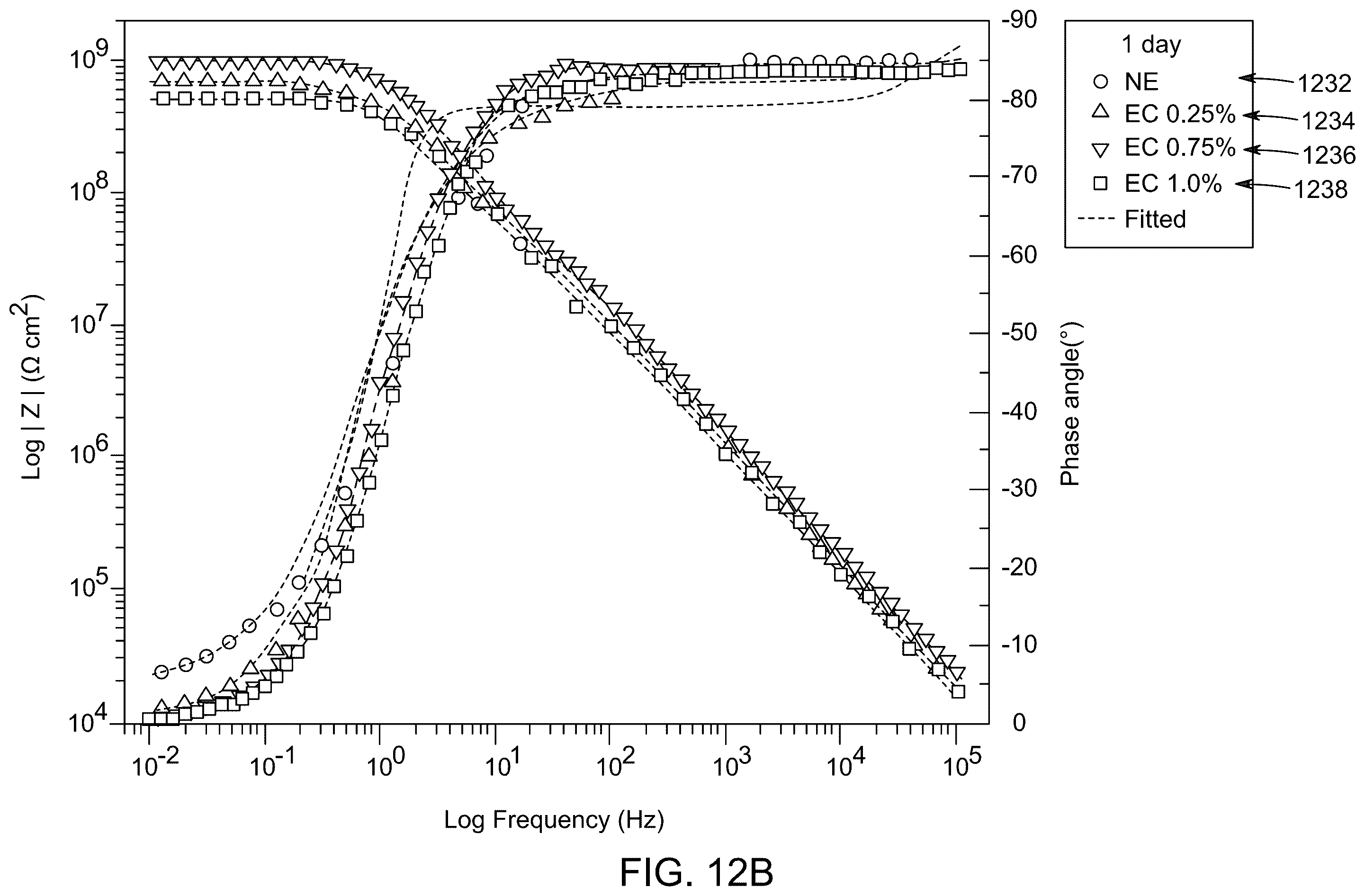 Patent US12480003 Figure 16 – Anticorrosive nanocomposite