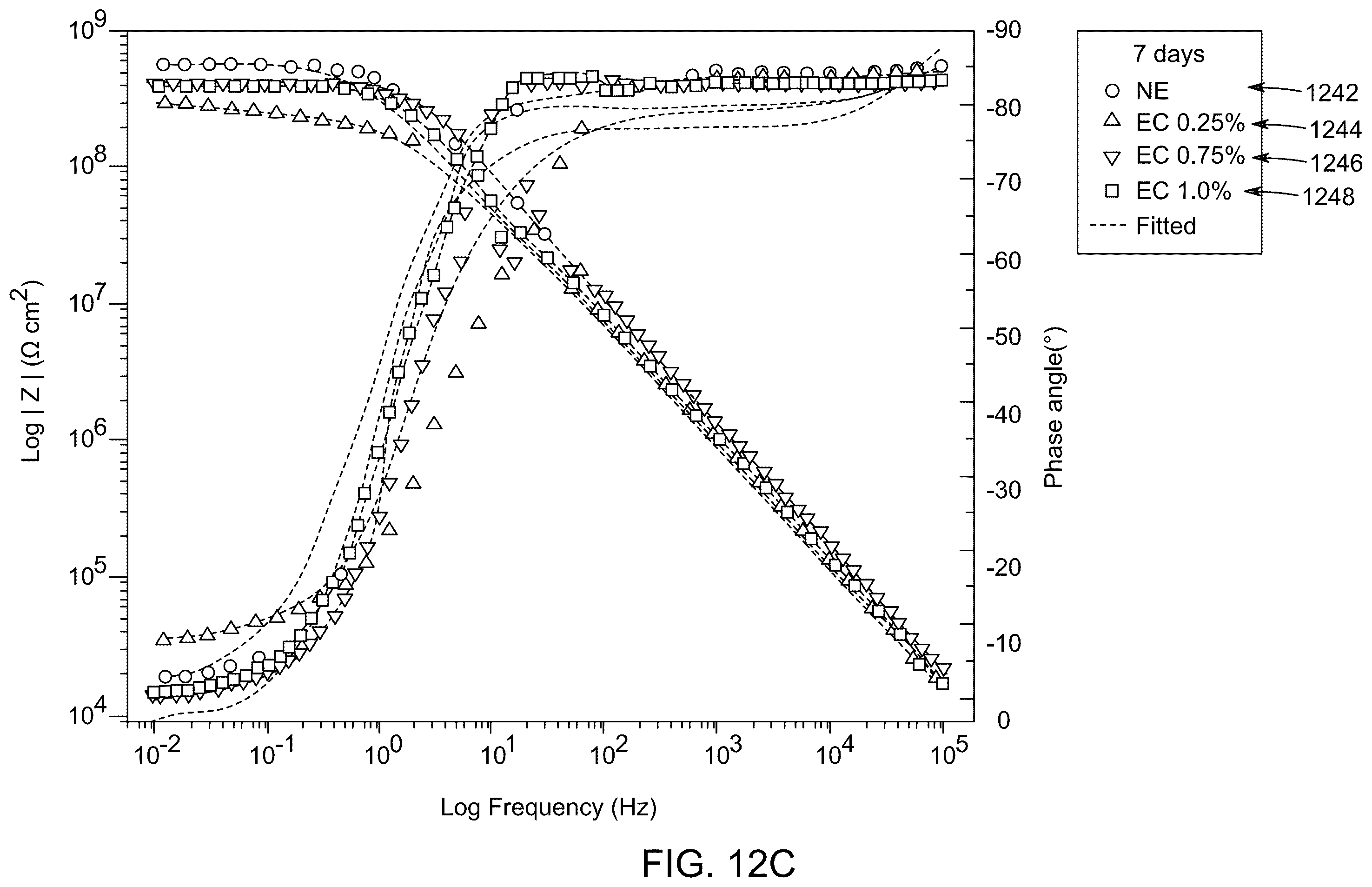 Patent US12480003 Figure 17 – Anticorrosive nanocomposite