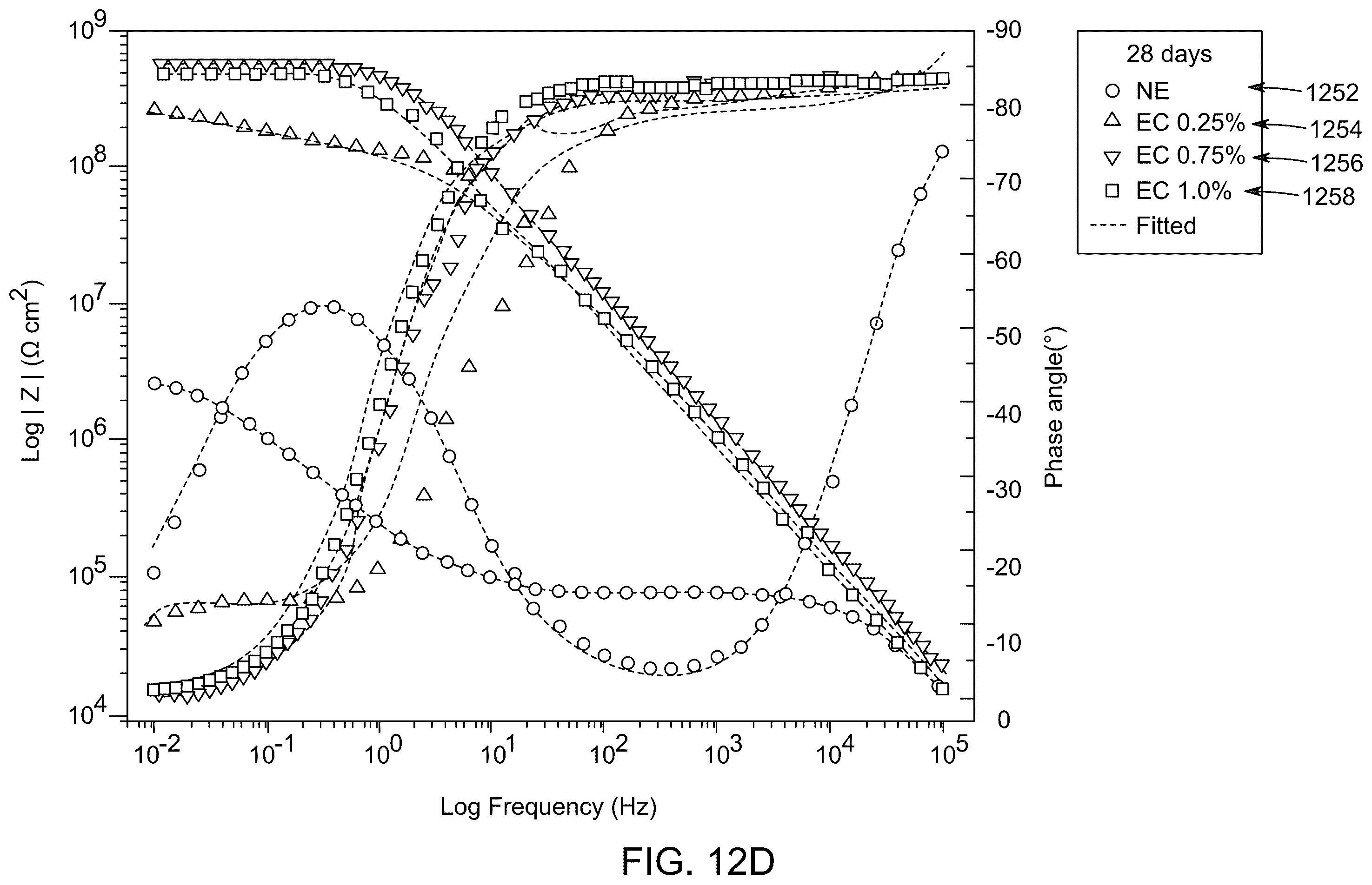 Patent US12480003 Figure 18 – Anticorrosive nanocomposite