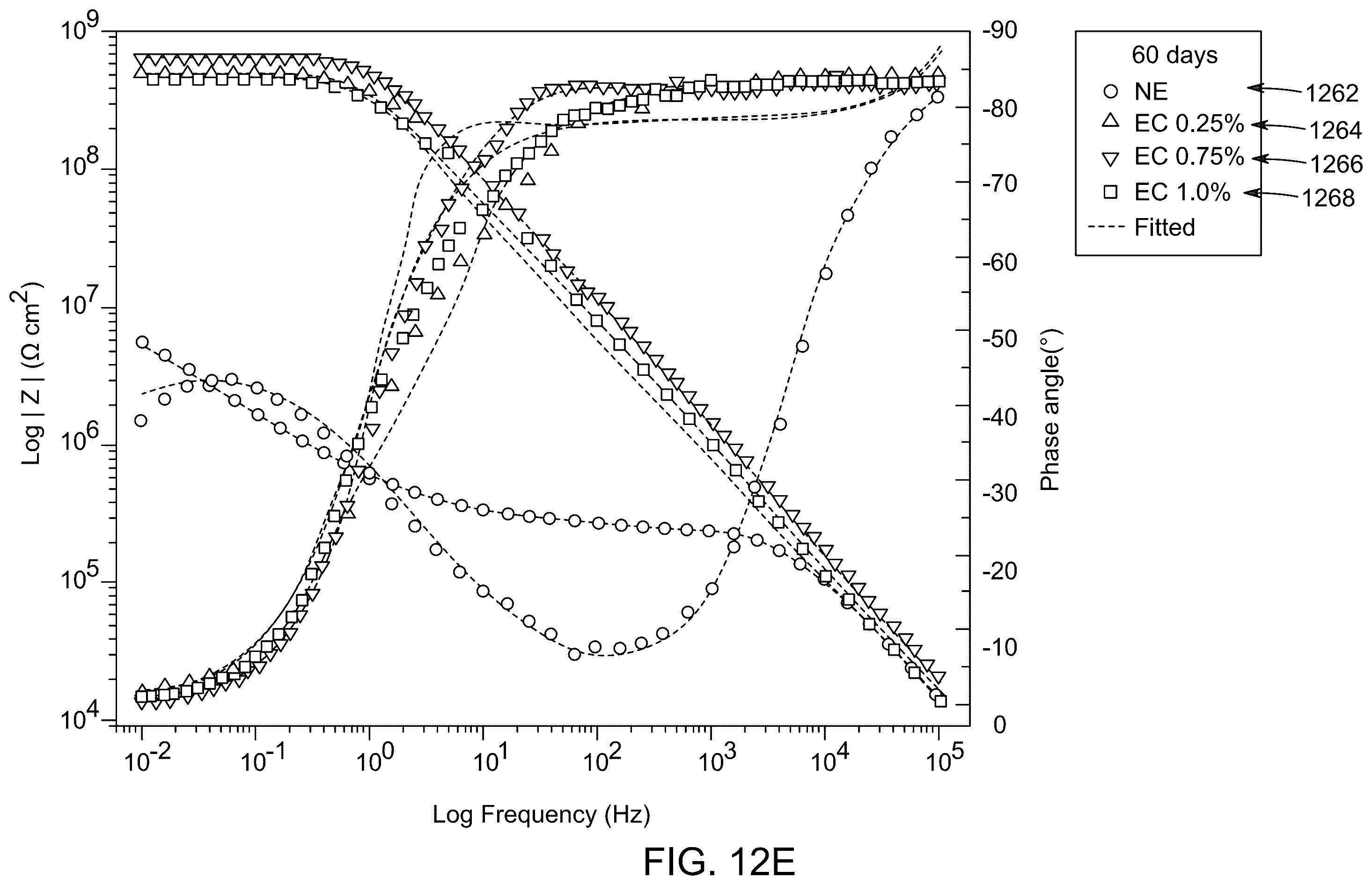 Patent US12480003 Figure 19 – Anticorrosive nanocomposite
