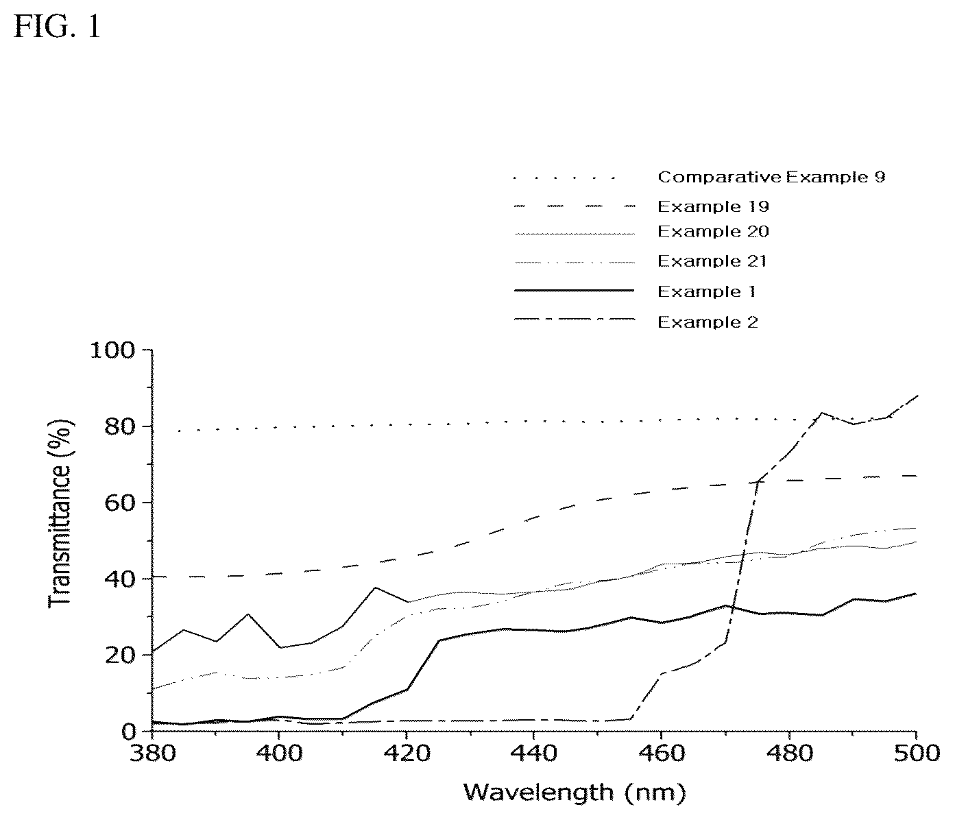 Patent US12480007 — Coating composition — Figure 1