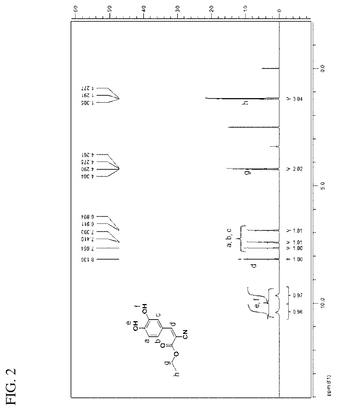 Patent US12480007 Figure 2 – Coating composition