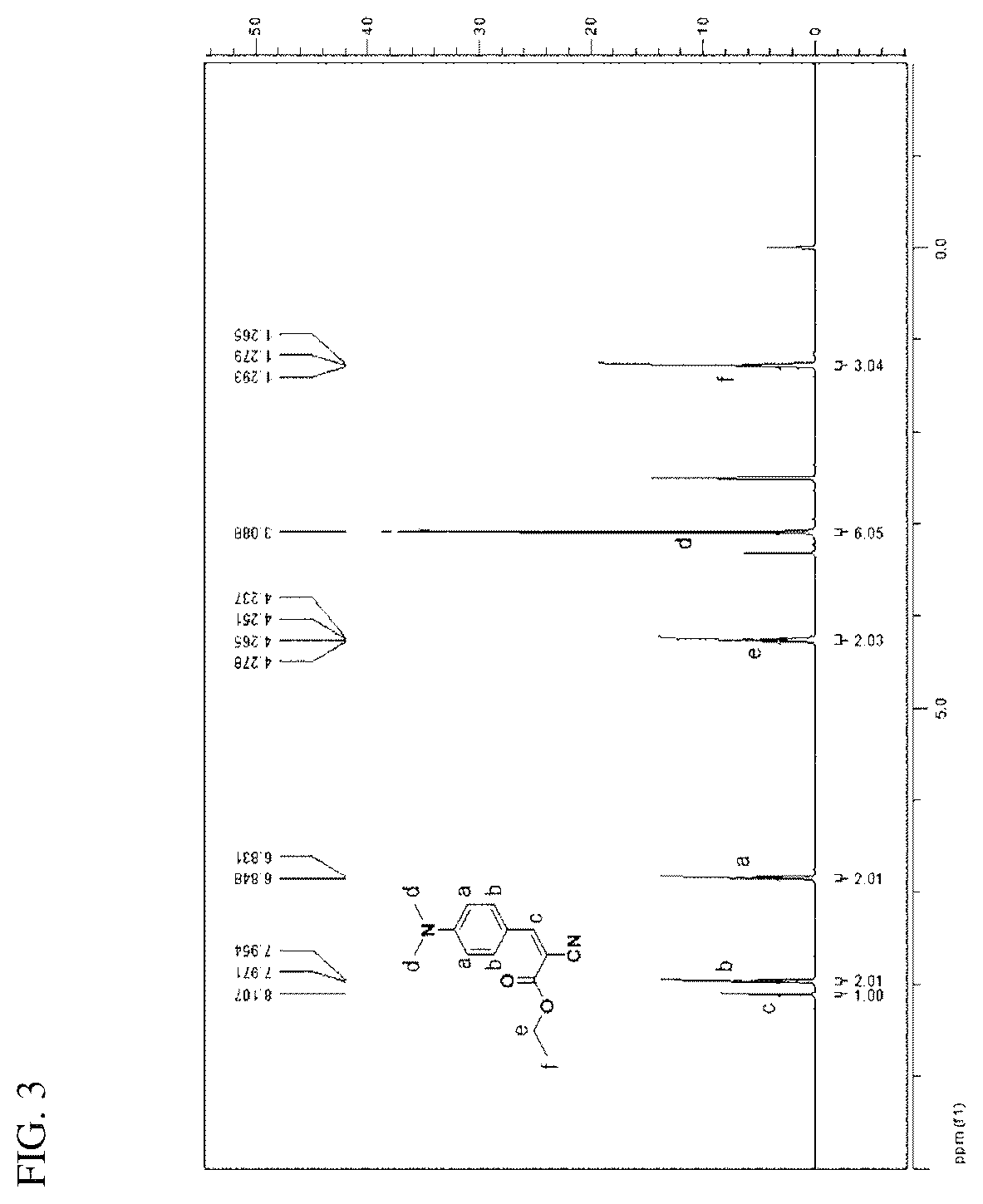 Patent US12480007 Figure 3 – Coating composition