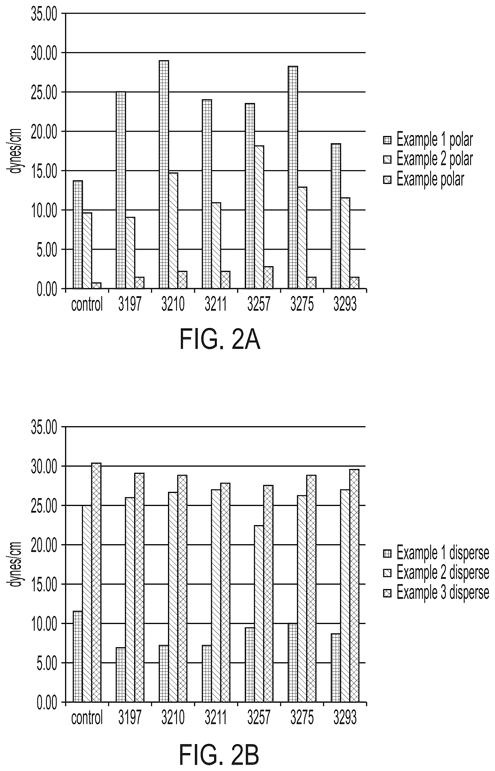 Patent US12480008 Figure 2 – Easy-clean coating compositions with additives having zwitterionic moieties