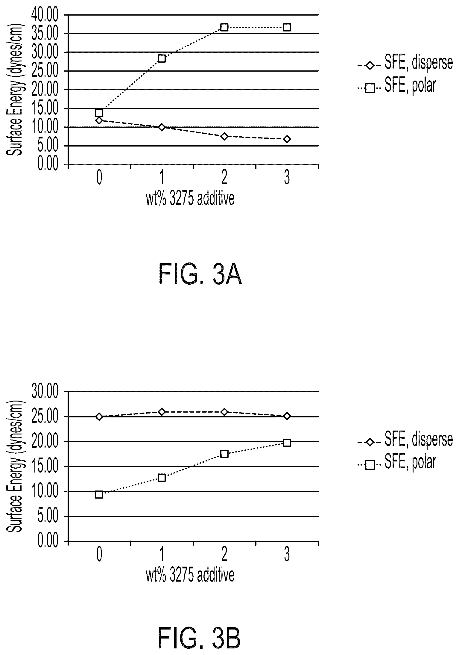 Patent US12480008 Figure 3 – Easy-clean coating compositions with additives having zwitterionic moieties