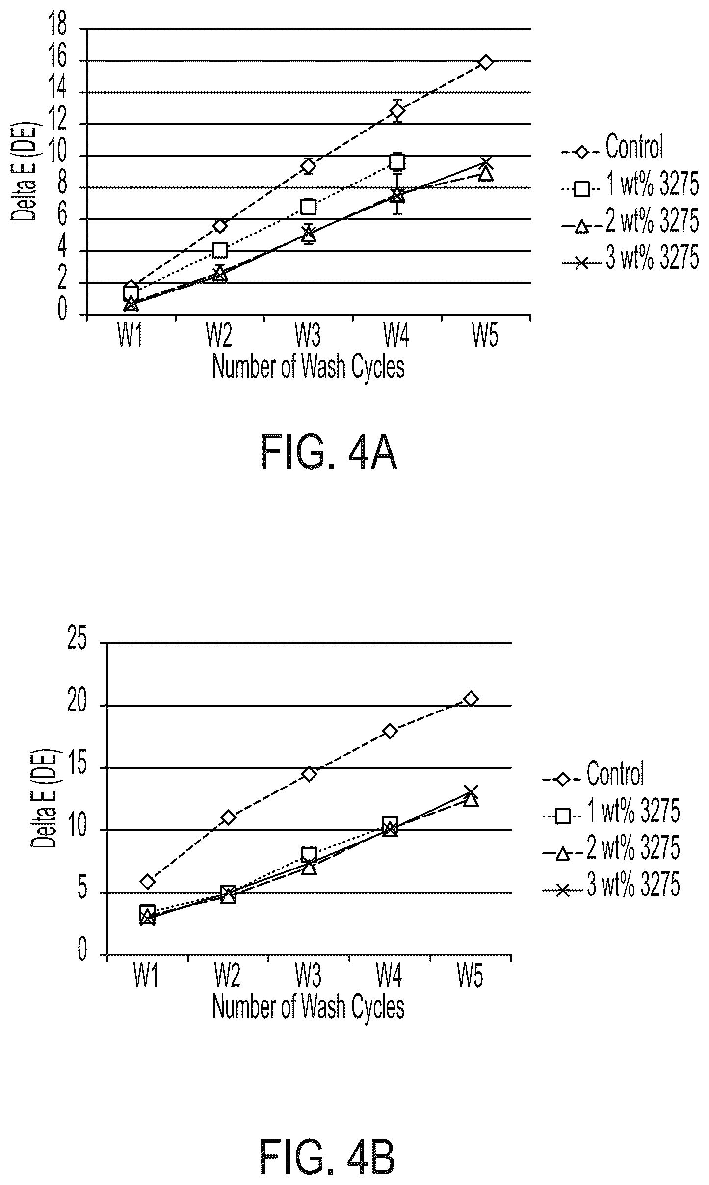 Patent US12480008 Figure 4 – Easy-clean coating compositions with additives having zwitterionic moieties