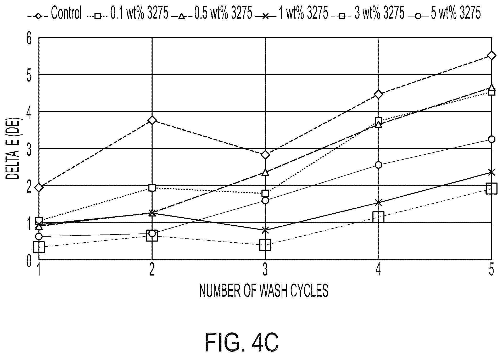 Patent US12480008 Figure 5 – Easy-clean coating compositions with additives having zwitterionic moieties
