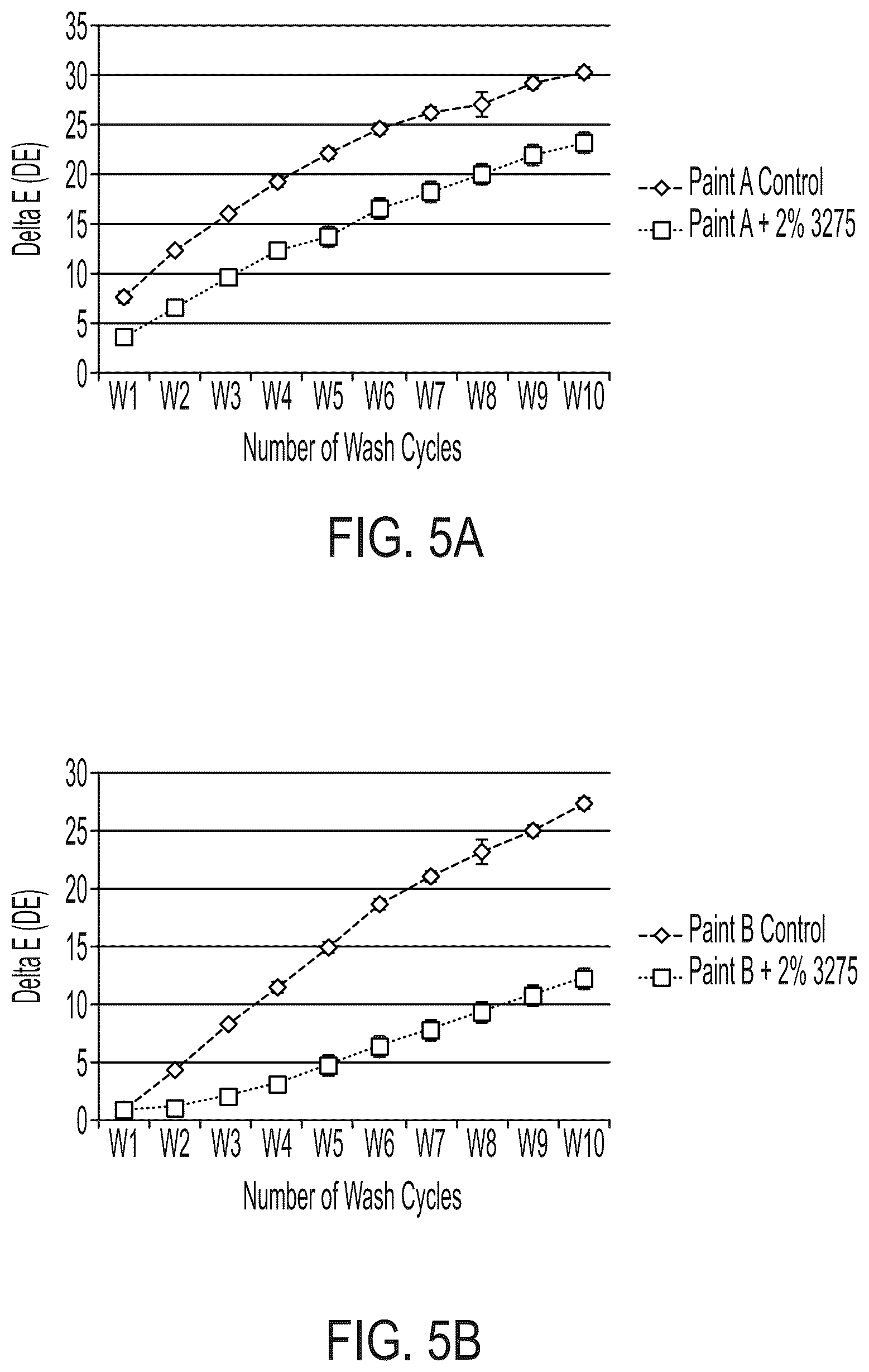 Patent US12480008 Figure 6 – Easy-clean coating compositions with additives having zwitterionic moieties