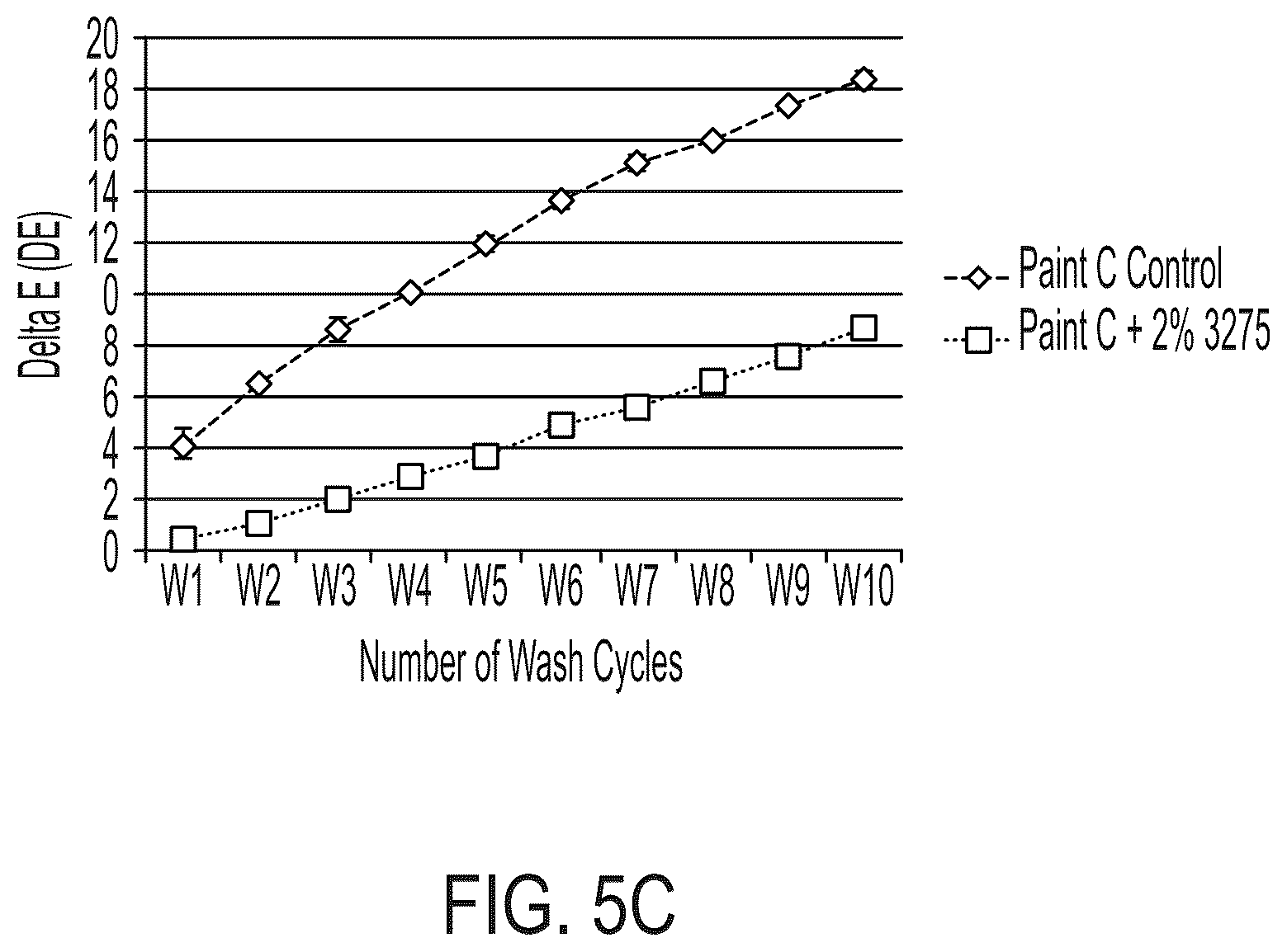 Patent US12480008 Figure 7 – Easy-clean coating compositions with additives having zwitterionic moieties