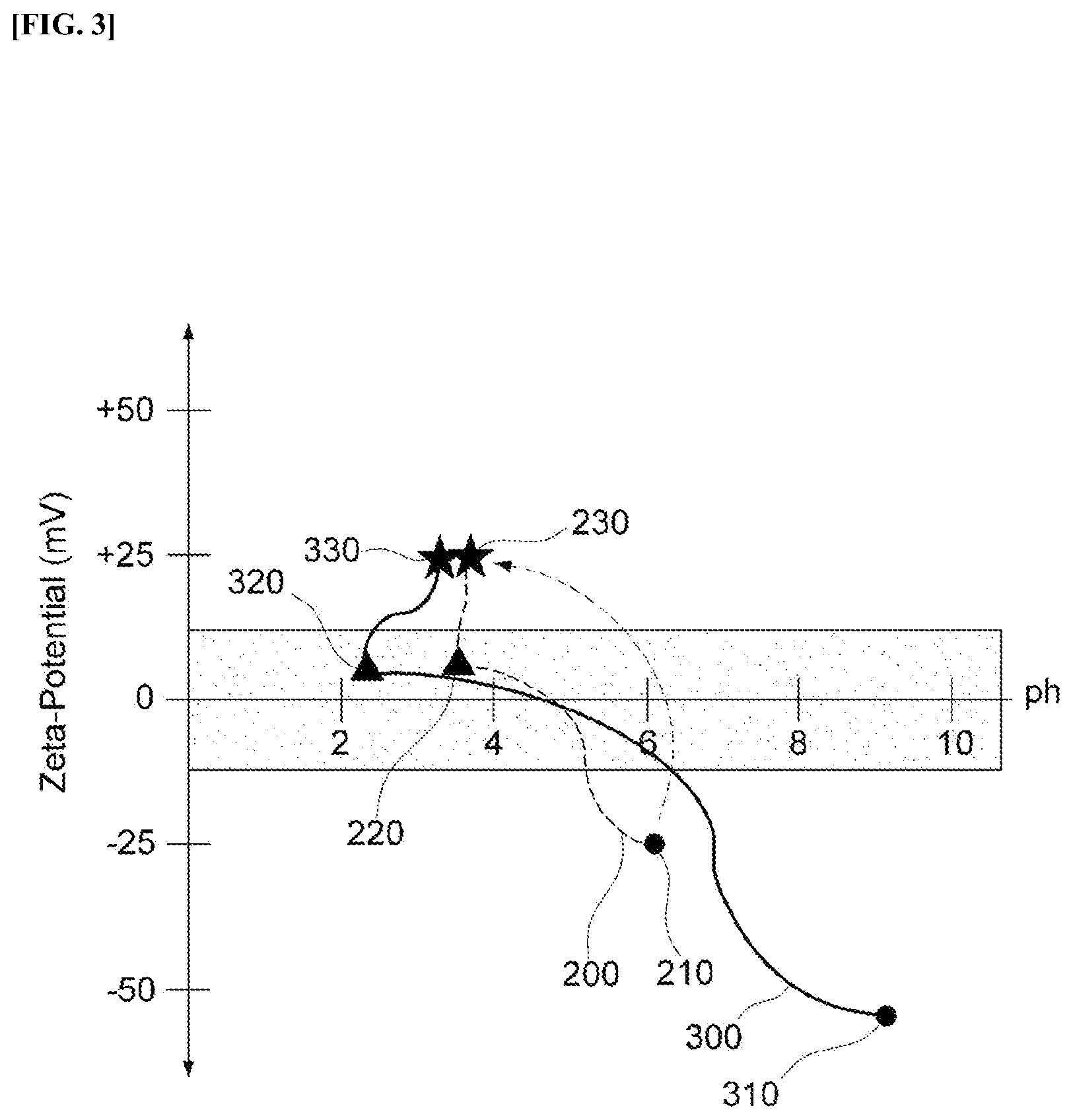 Patent US12480021 Figure 3 – Composition for semiconductor process, method for preparing the same and method for preparing semiconductor device using the same