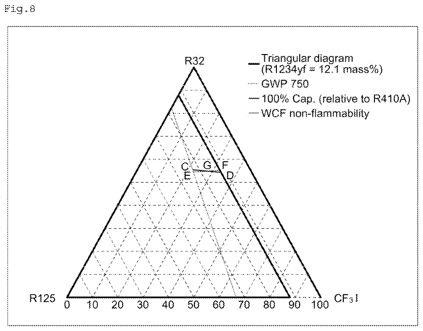 Patent US12480028 Figure 8 – Composition containing refrigerant, use thereof, refrigerator having same, and operation method for said refrigerator