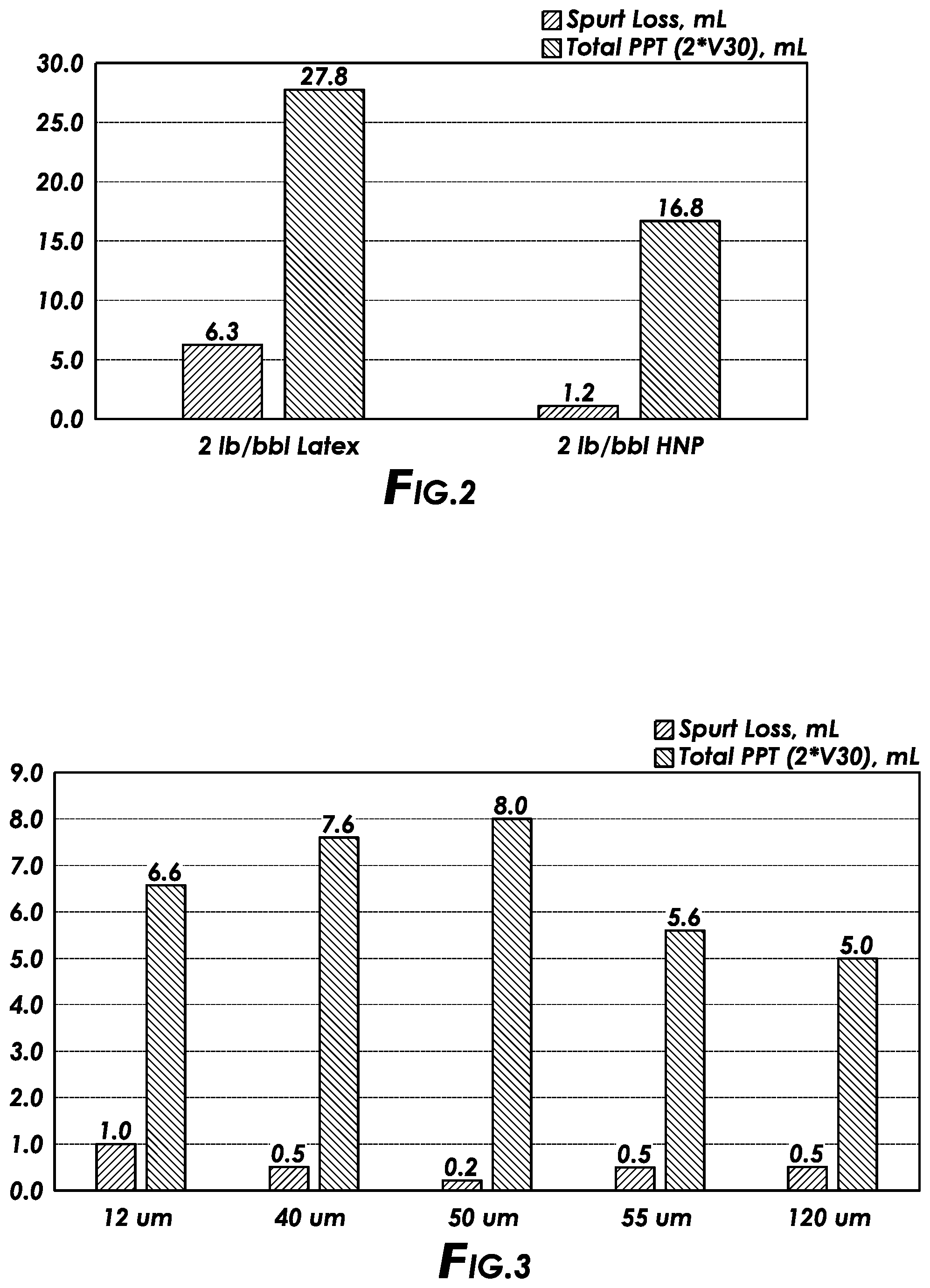 Patent US12480032 Figure 2 – Wellbore stability compositions comprising nanoparticles