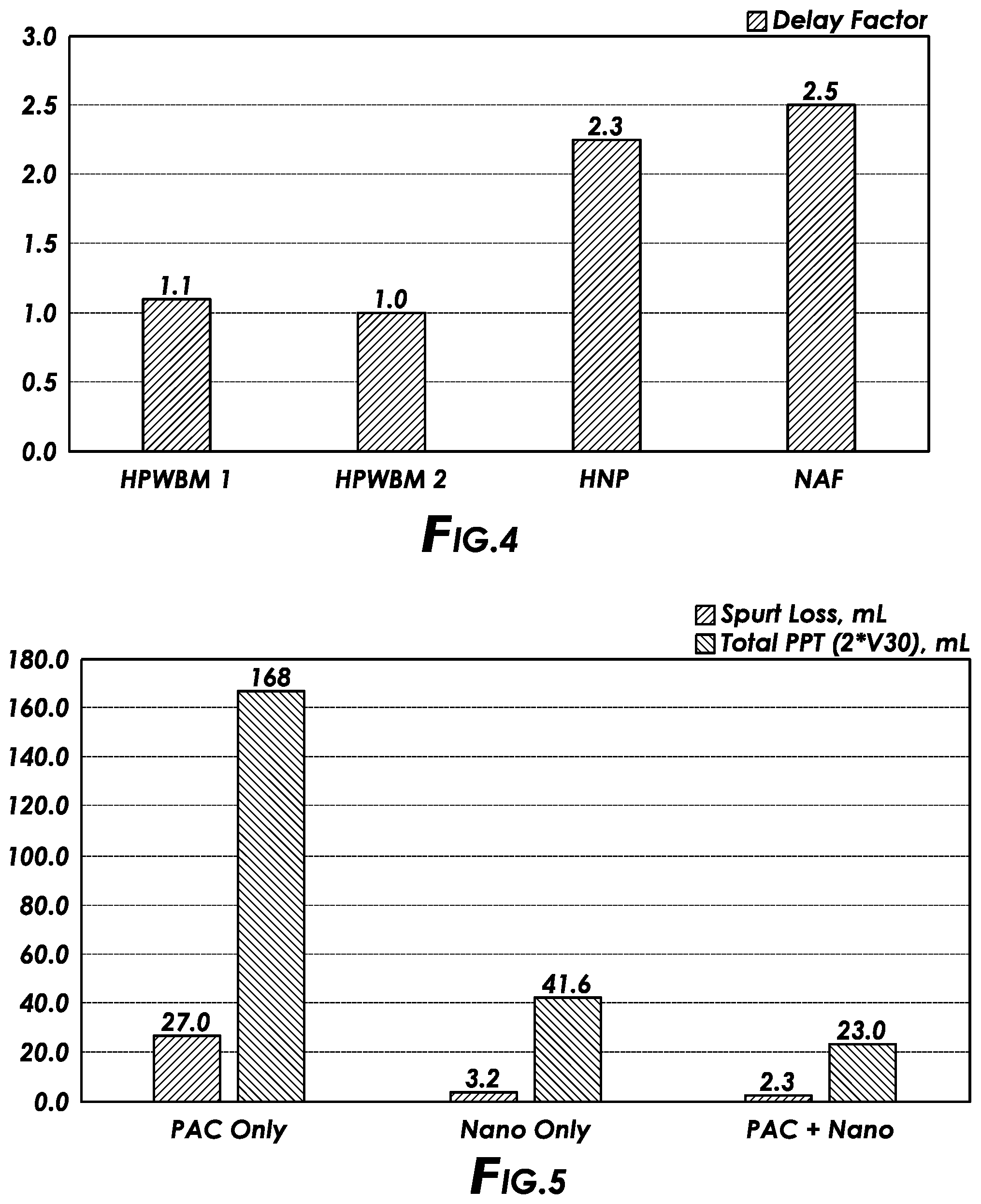 Patent US12480032 Figure 3 – Wellbore stability compositions comprising nanoparticles