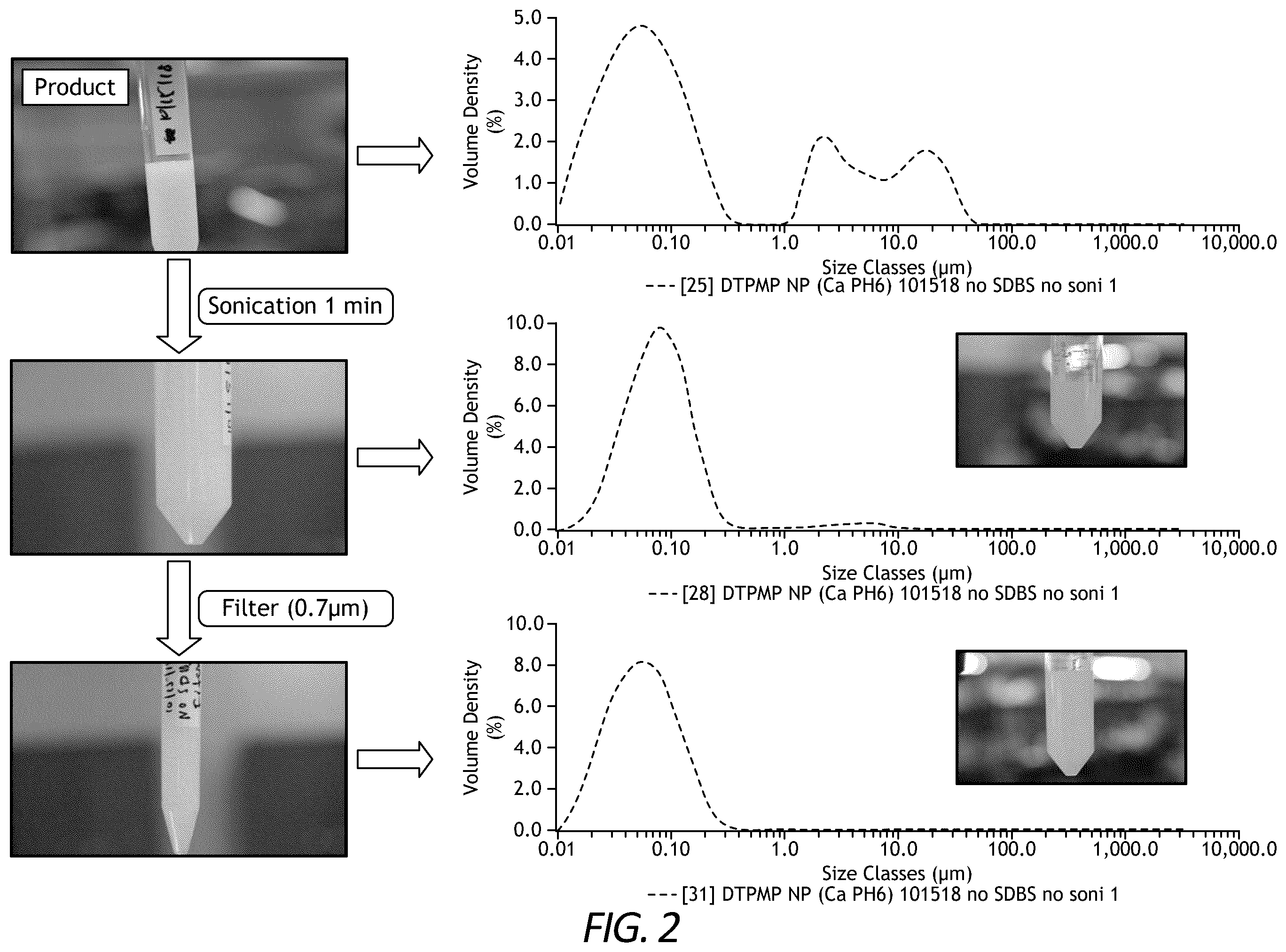 Patent US12480034 Figure 2 – Extended release colloidal scale inhibitor