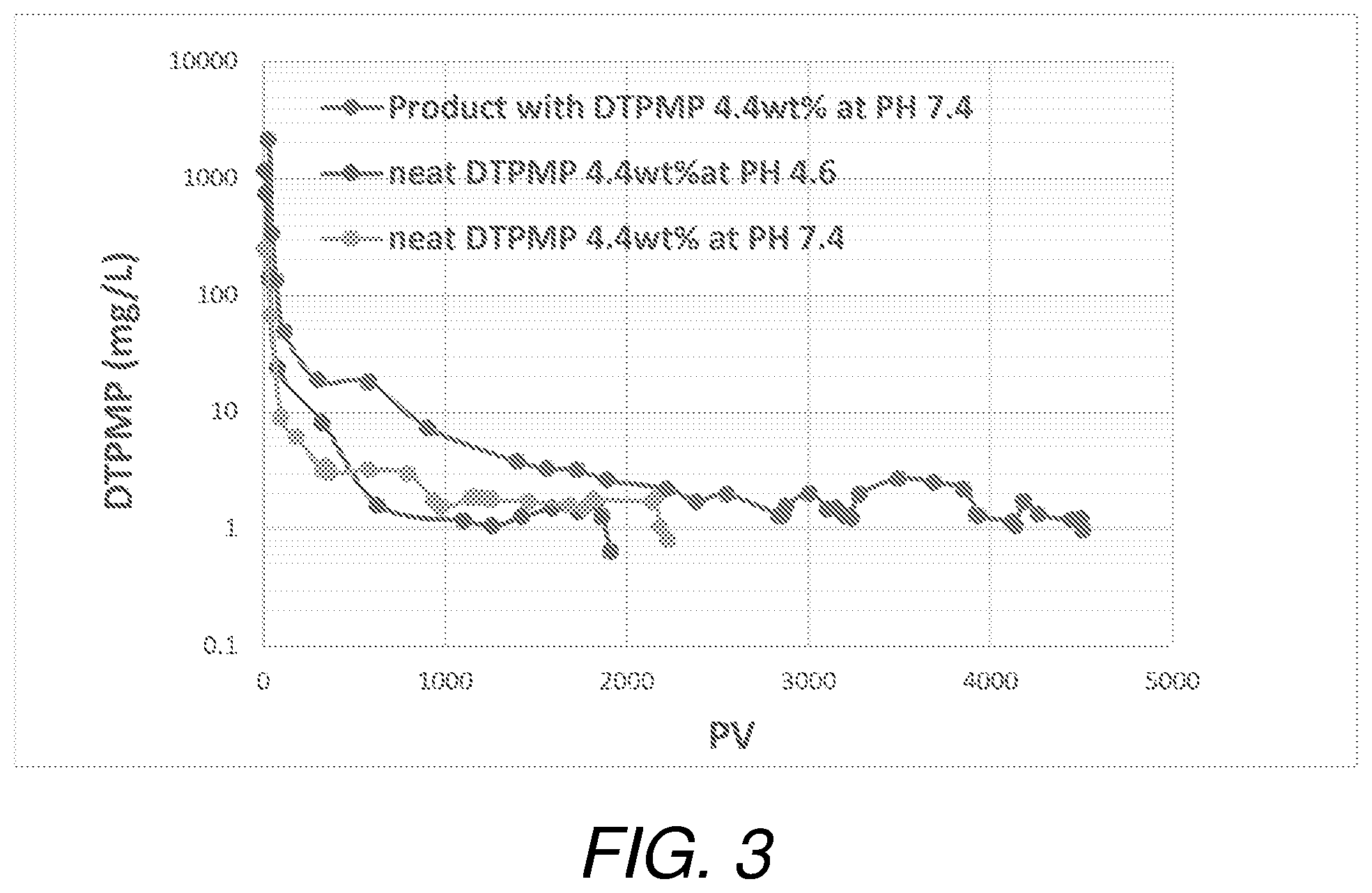 Patent US12480034 Figure 3 – Extended release colloidal scale inhibitor