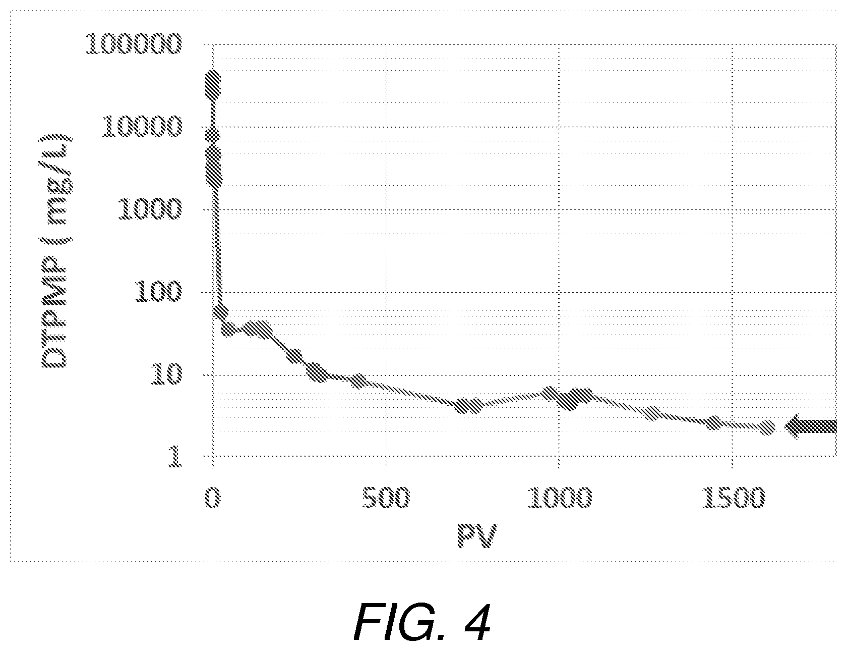 Patent US12480034 Figure 4 – Extended release colloidal scale inhibitor