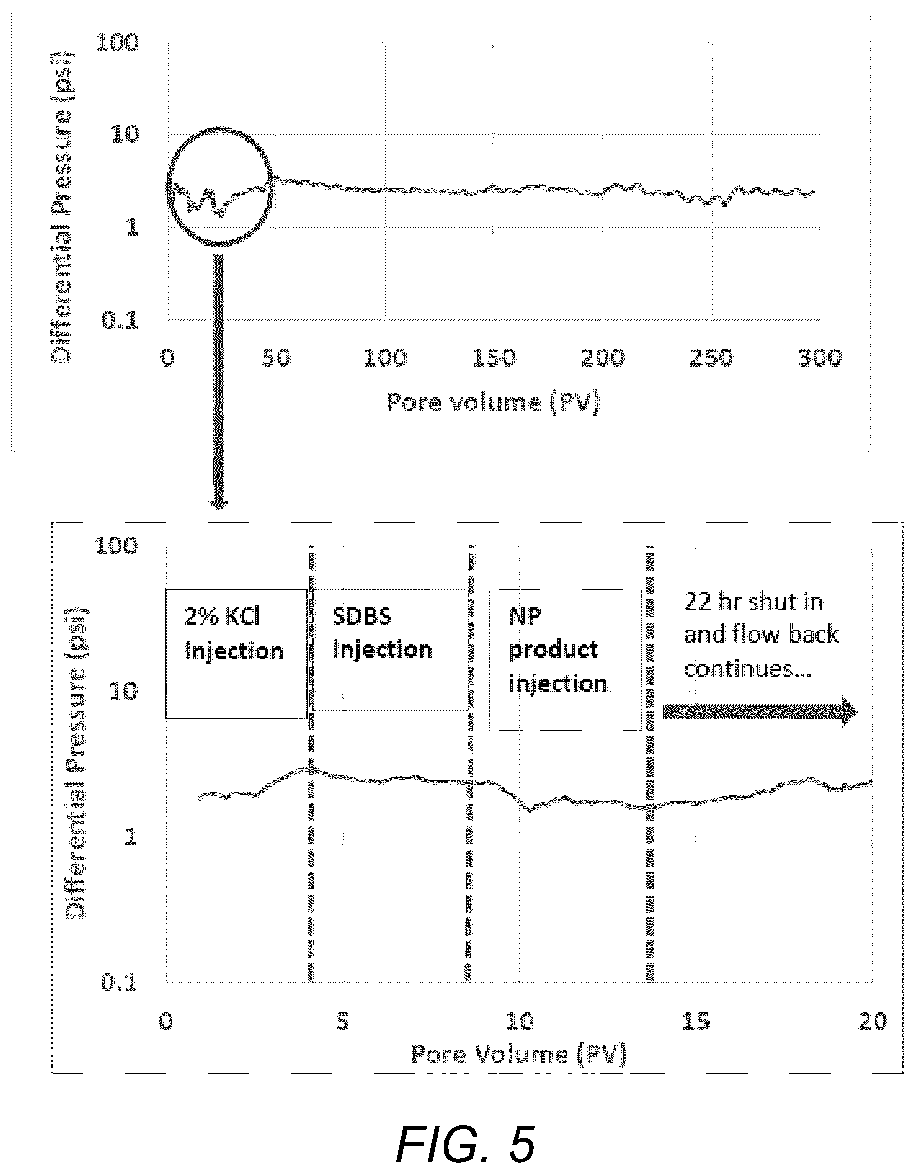 Patent US12480034 Figure 5 – Extended release colloidal scale inhibitor