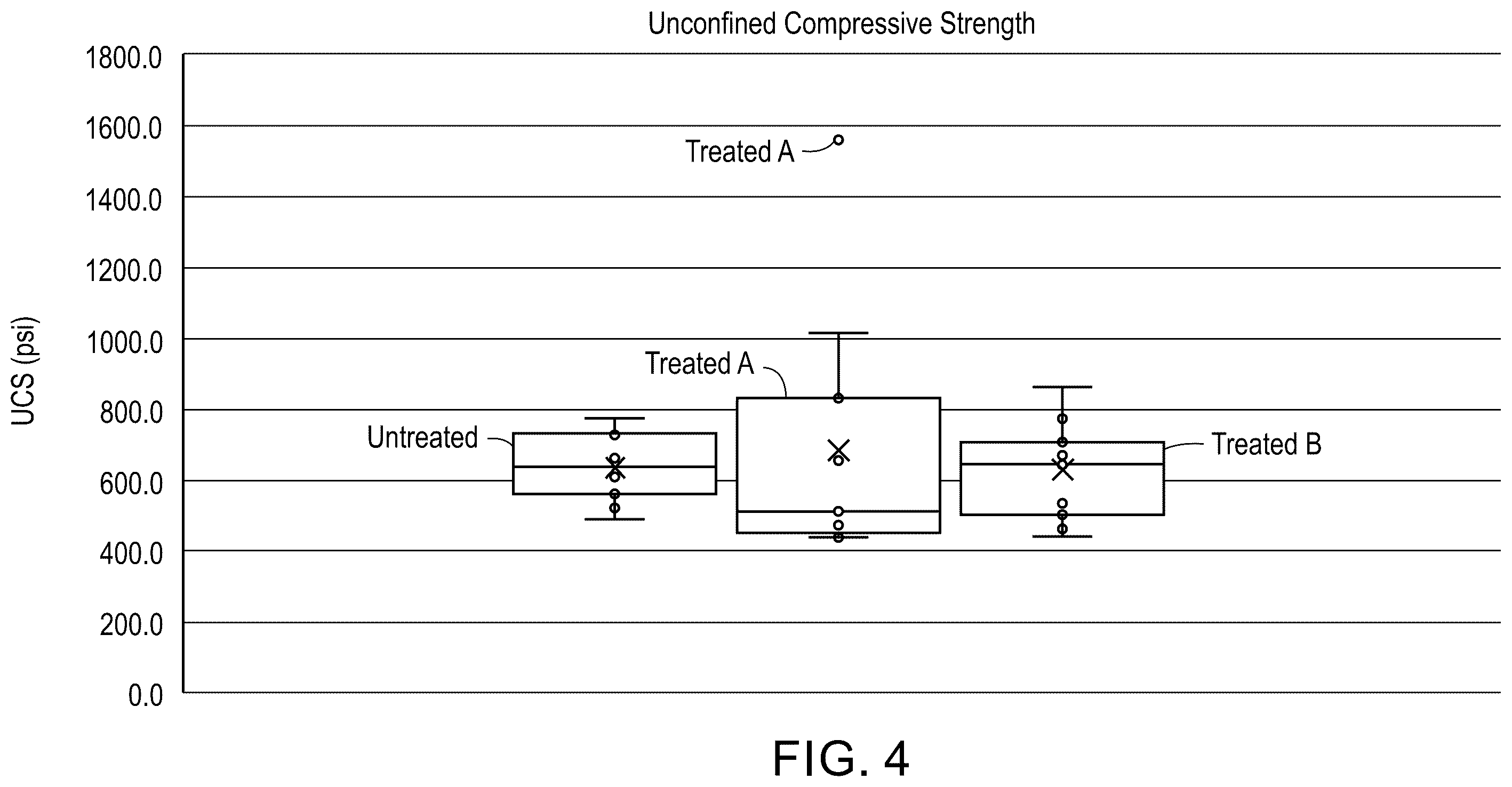 Patent US12480035 Figure 3 – Compositions and methods for utilizing ground calcium carbonate for consolidating carbonate rock formation