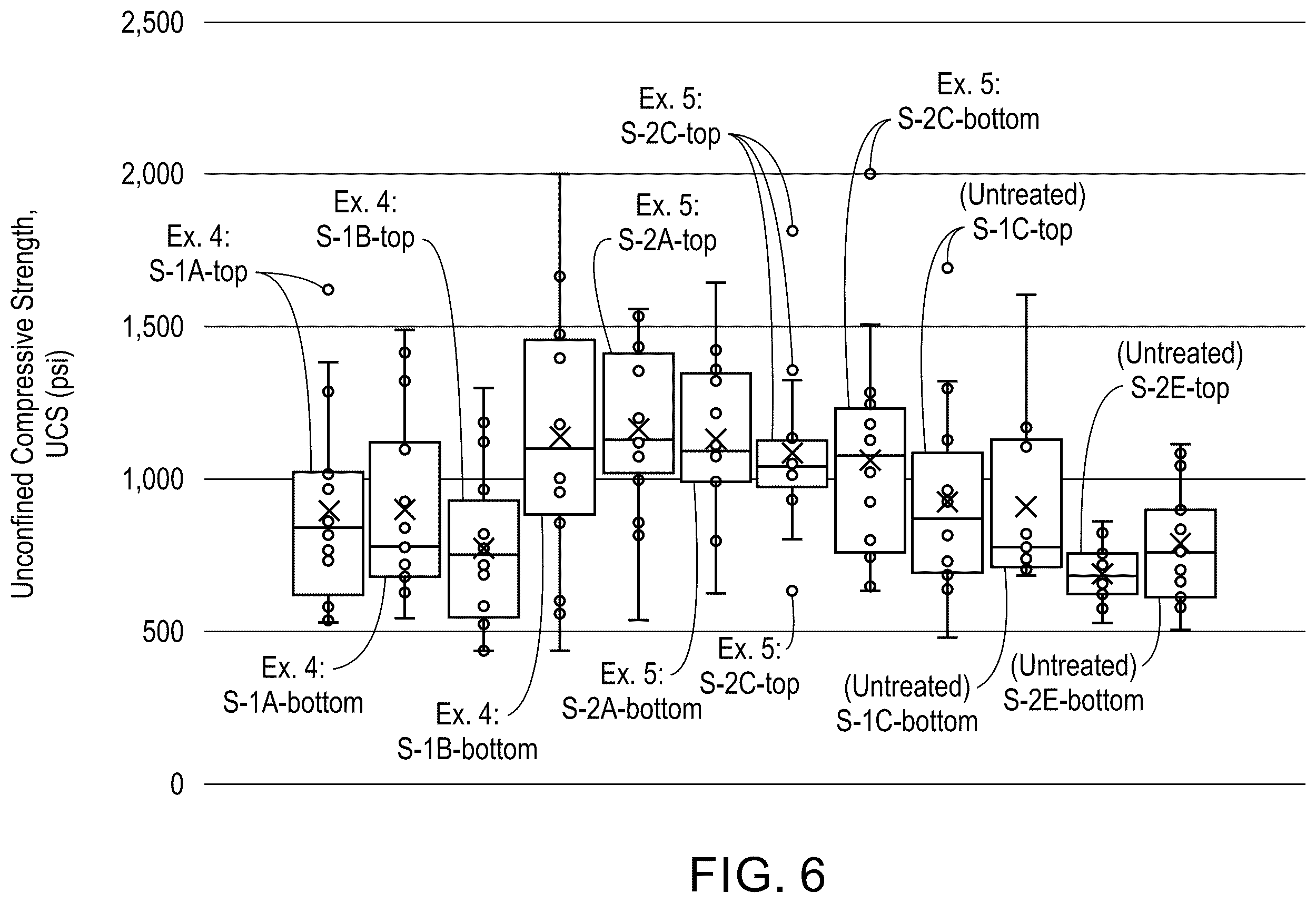 Patent US12480035 Figure 5 – Compositions and methods for utilizing ground calcium carbonate for consolidating carbonate rock formation