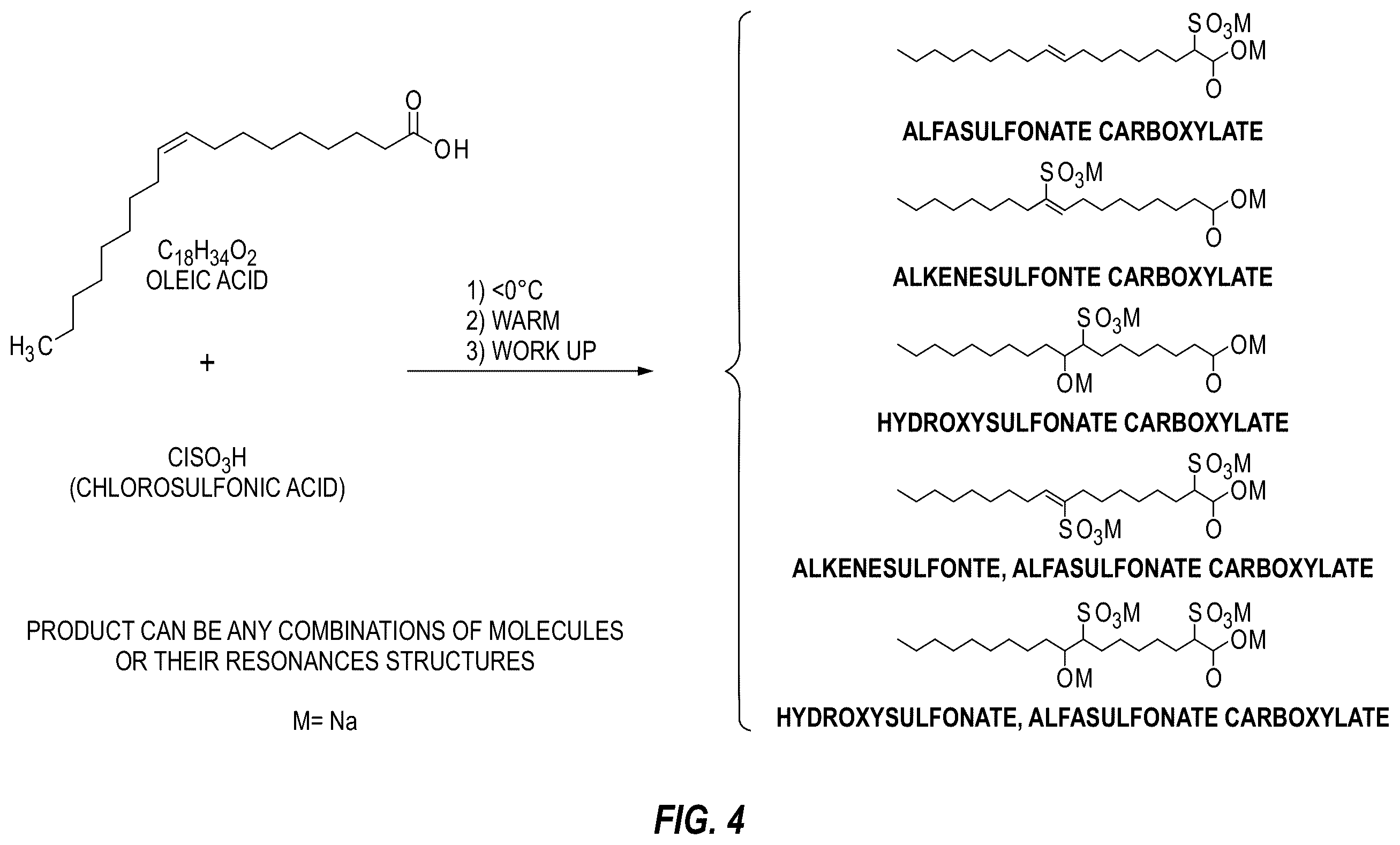 Patent US12480036 Figure 2 – Polyanionic surfactants and methods of making and using thereof
