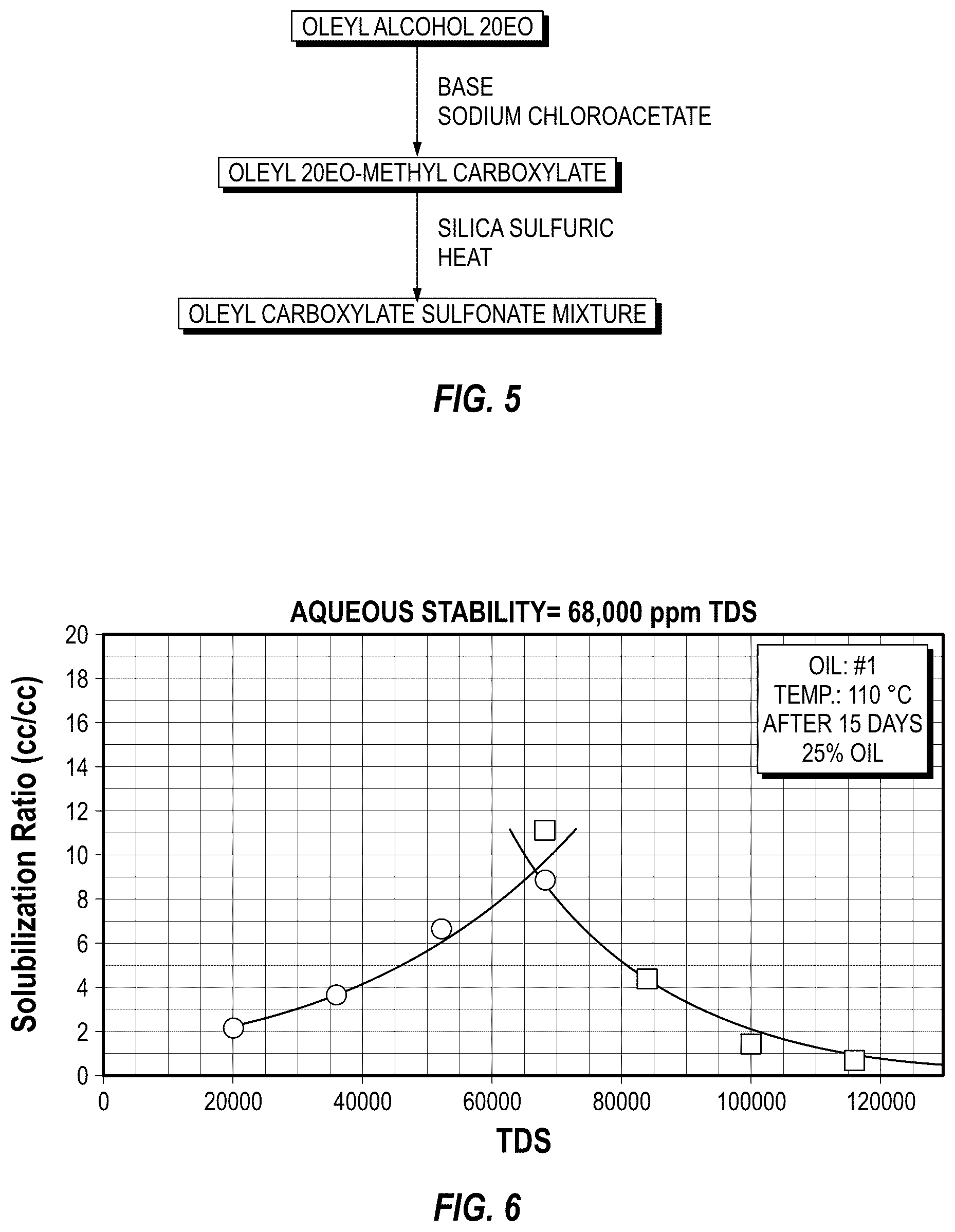 Patent US12480036 Figure 3 – Polyanionic surfactants and methods of making and using thereof