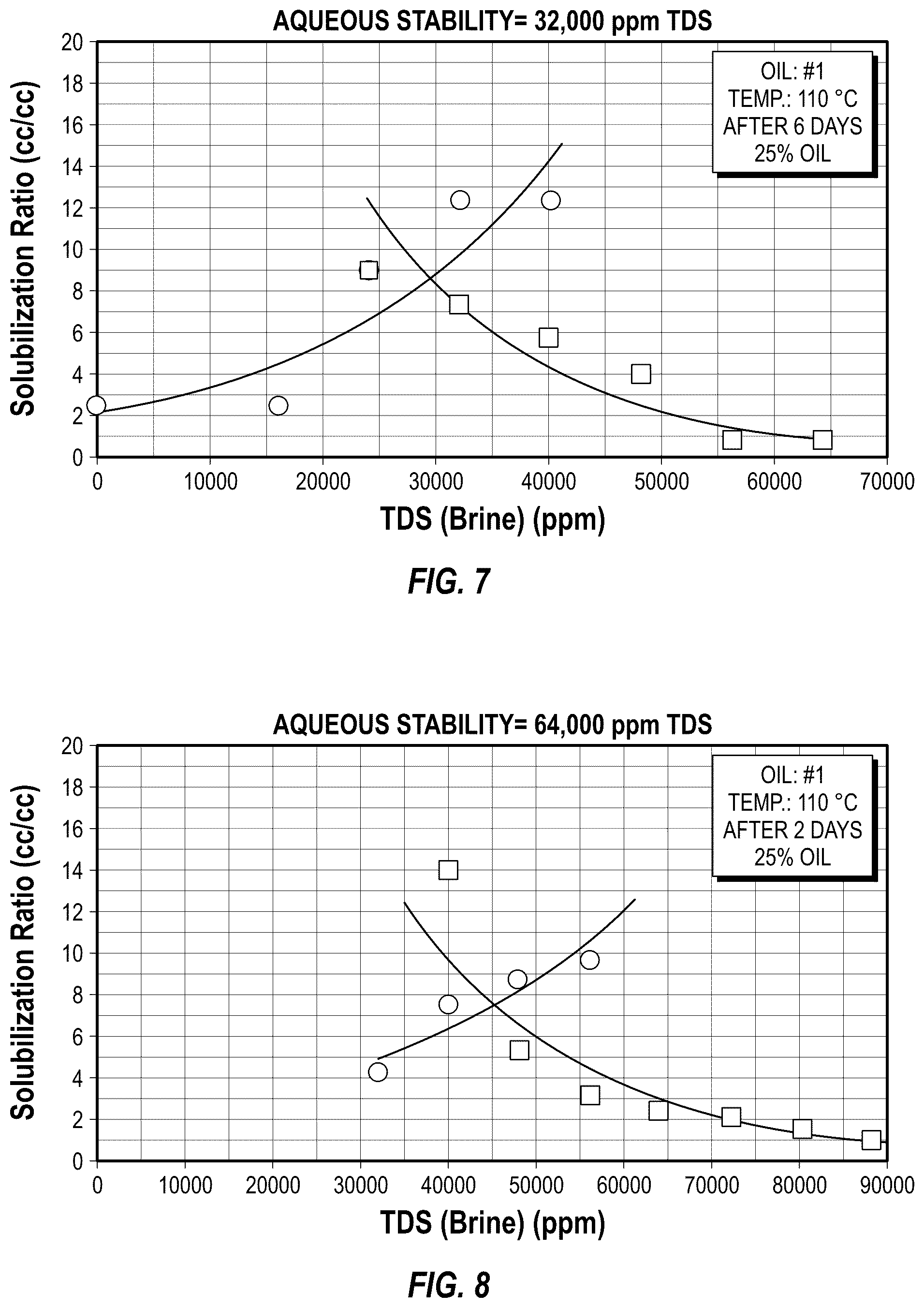 Patent US12480036 Figure 4 – Polyanionic surfactants and methods of making and using thereof