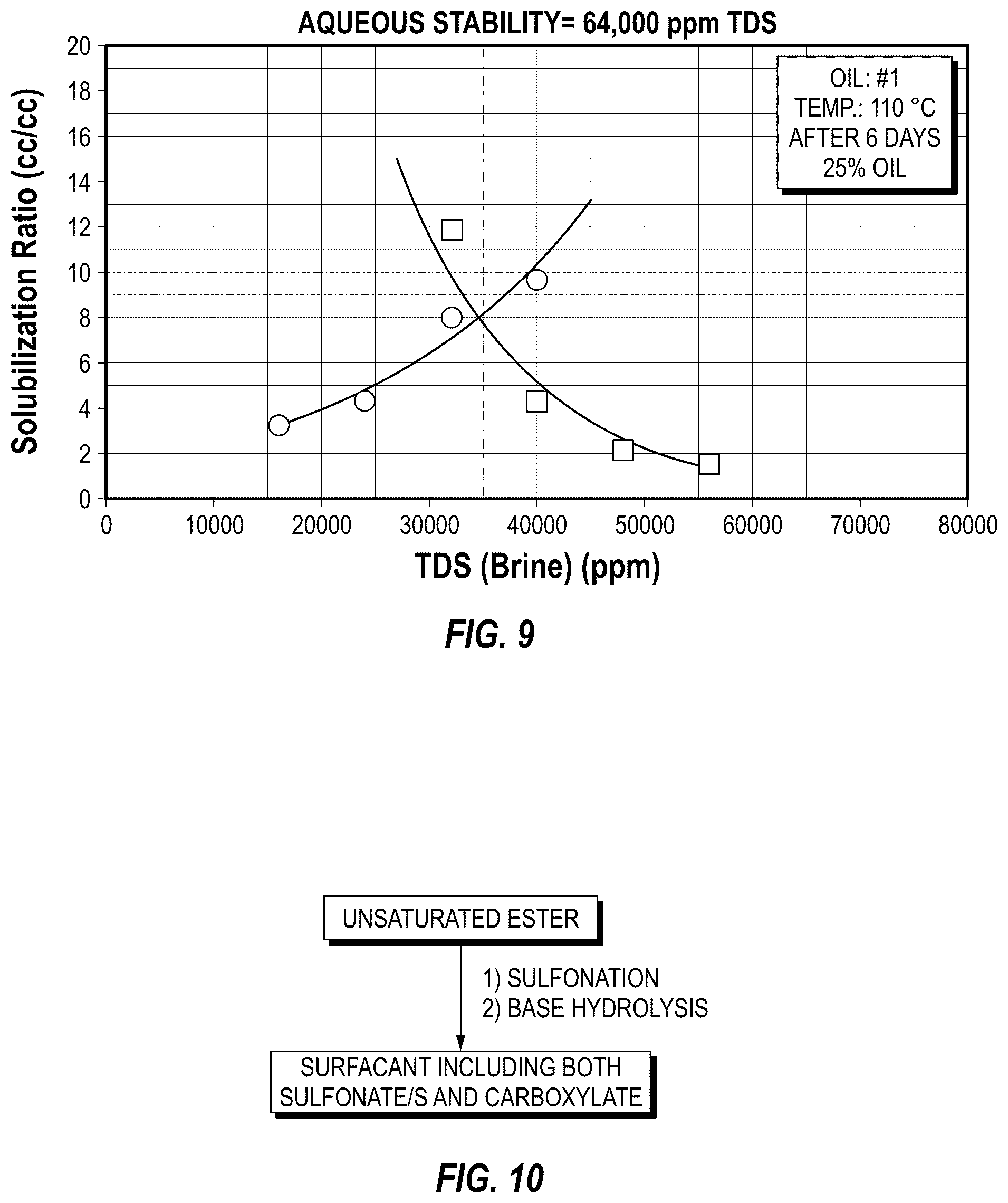 Patent US12480036 Figure 5 – Polyanionic surfactants and methods of making and using thereof