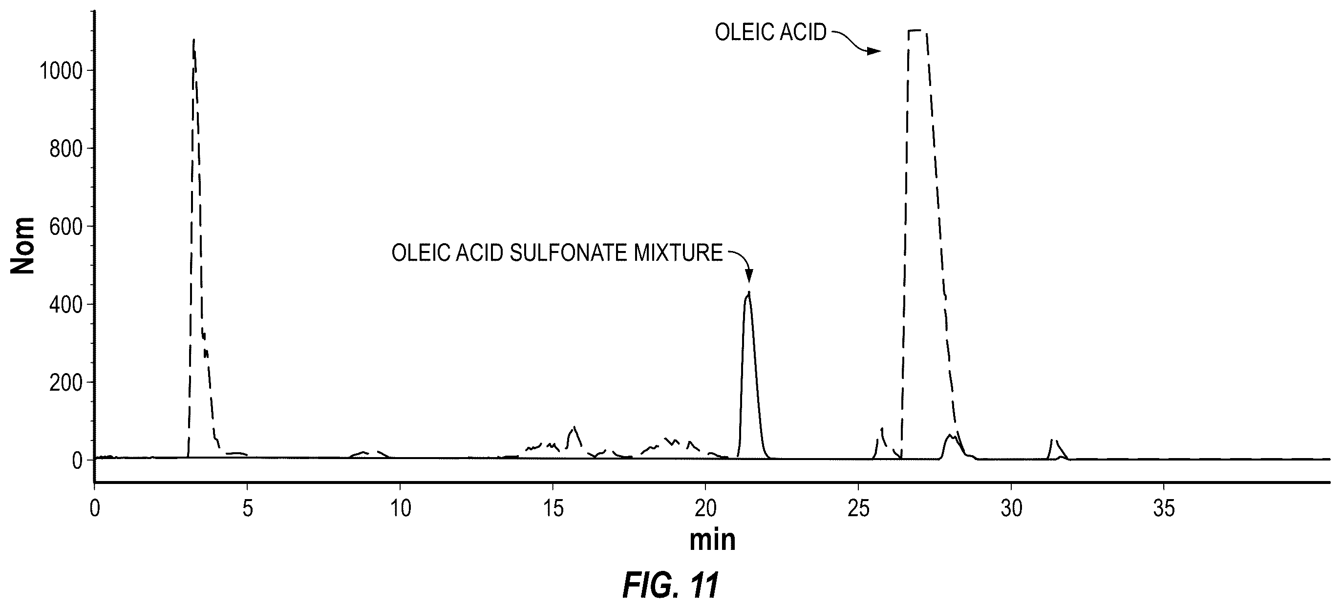 Patent US12480036 Figure 6 – Polyanionic surfactants and methods of making and using thereof