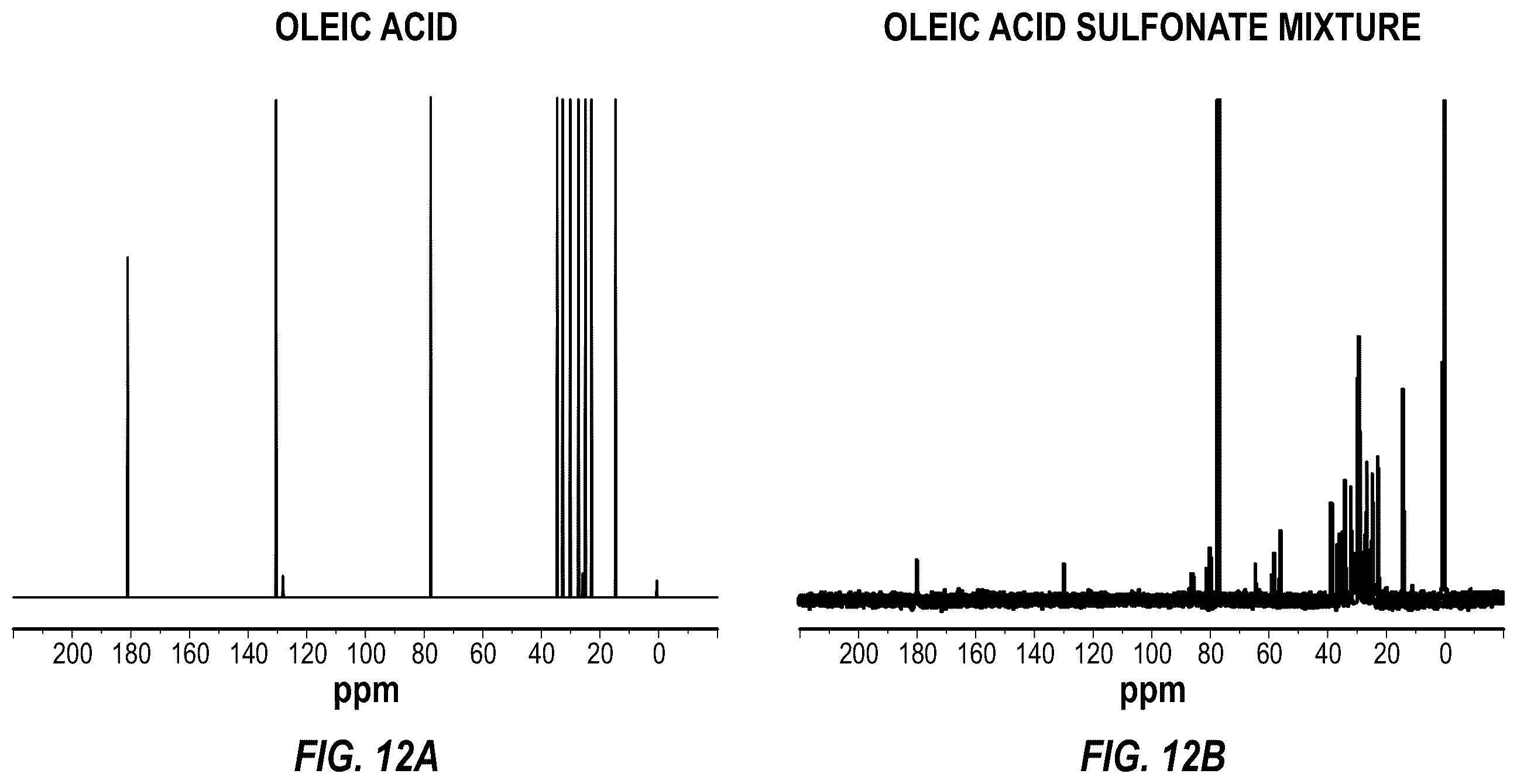 Patent US12480036 Figure 7 – Polyanionic surfactants and methods of making and using thereof