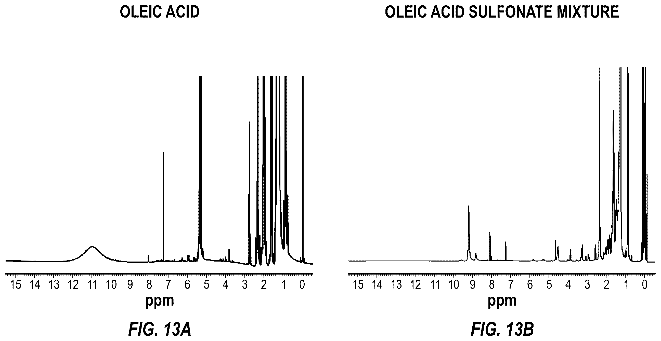 Patent US12480036 Figure 8 – Polyanionic surfactants and methods of making and using thereof