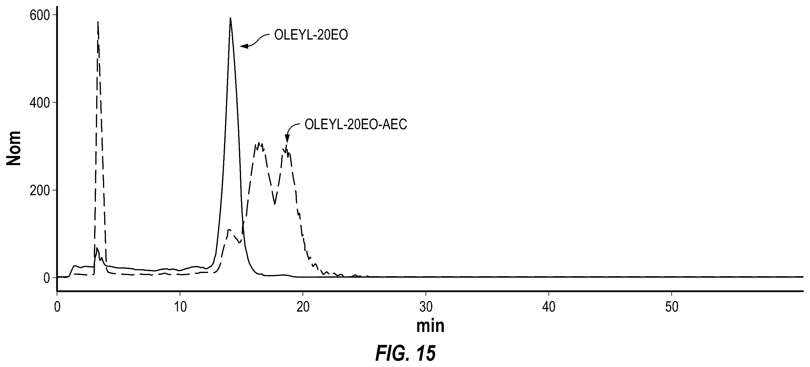 Patent US12480036 Figure 10 – Polyanionic surfactants and methods of making and using thereof