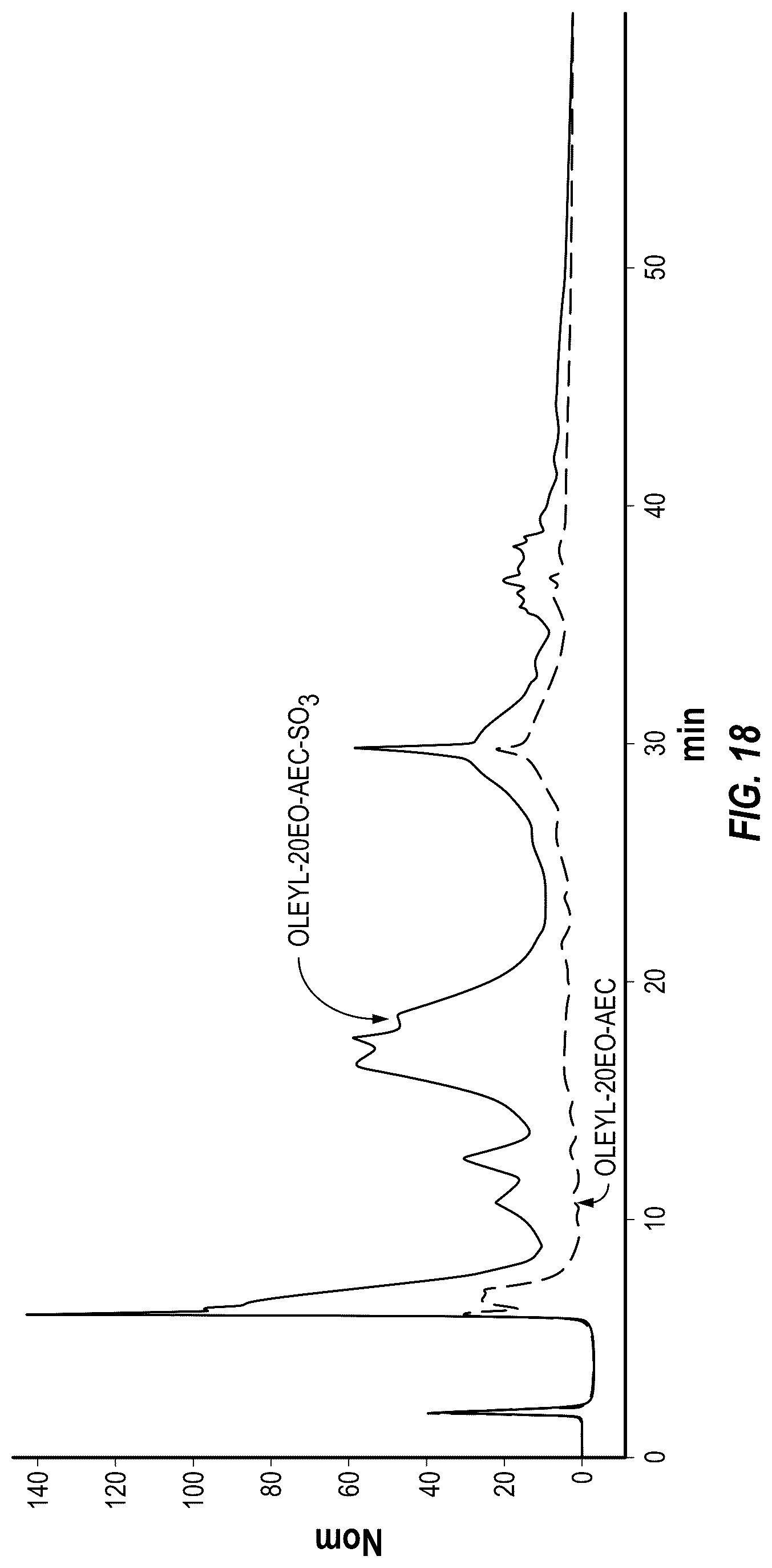 Patent US12480036 Figure 12 – Polyanionic surfactants and methods of making and using thereof