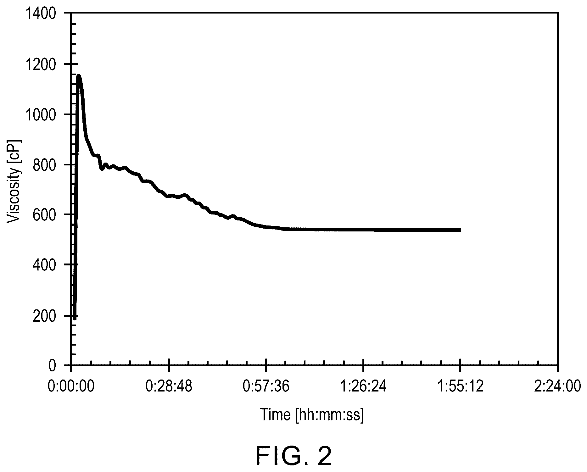 Patent US12480037 Figure 2 – Material and method for flow diversion in proppant fracturing