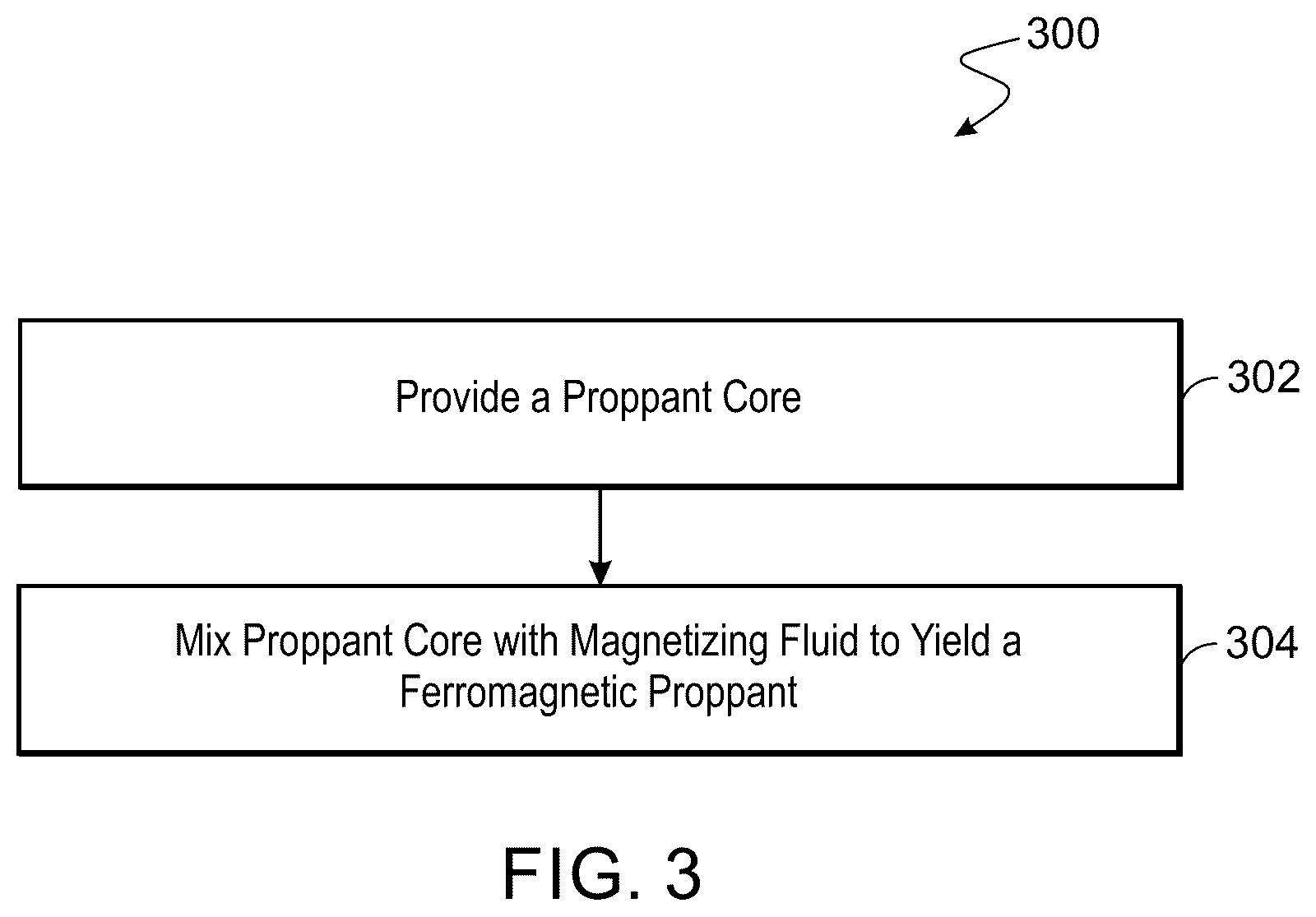 Patent US12480037 Figure 3 – Material and method for flow diversion in proppant fracturing
