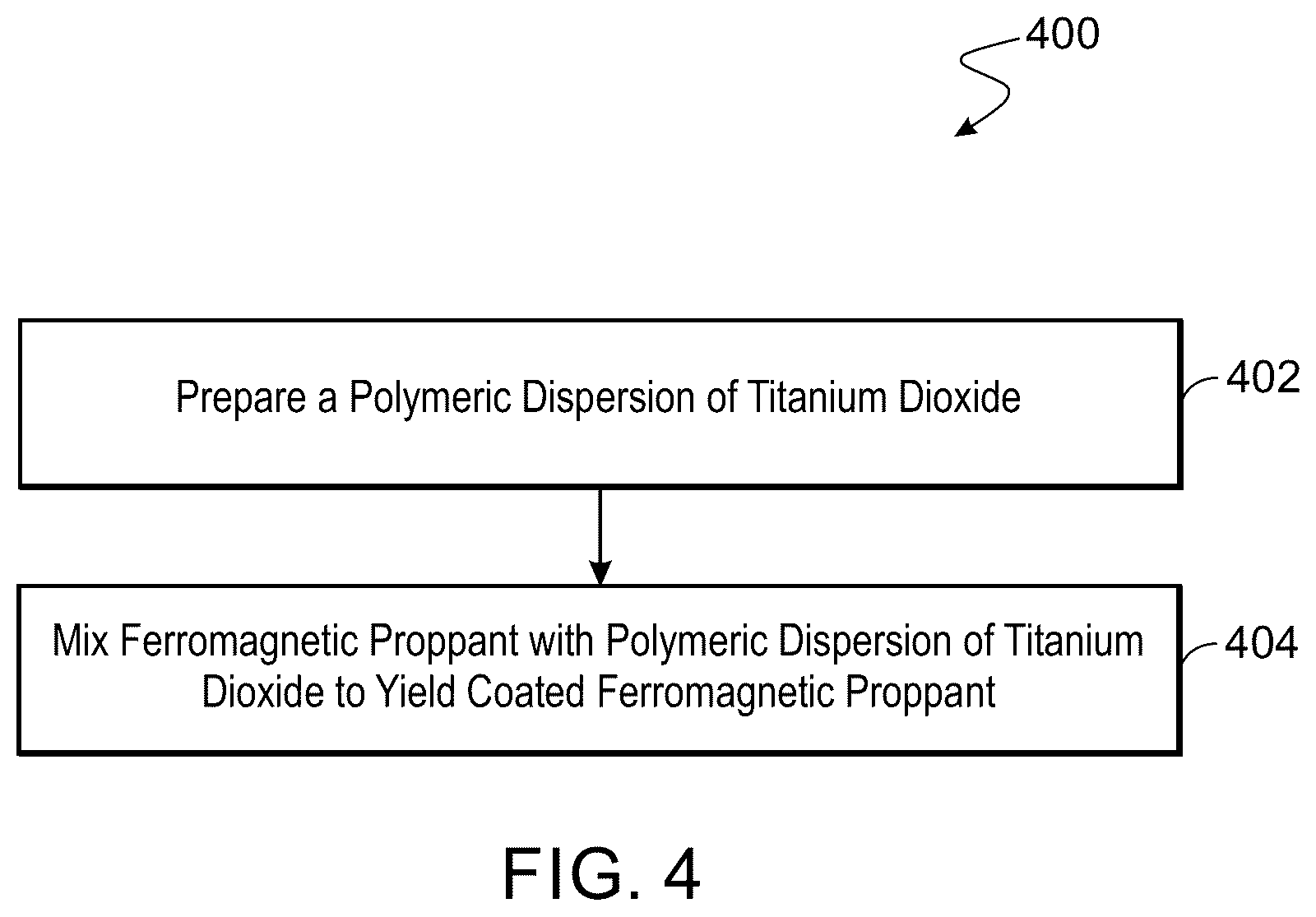 Patent US12480037 Figure 4 – Material and method for flow diversion in proppant fracturing