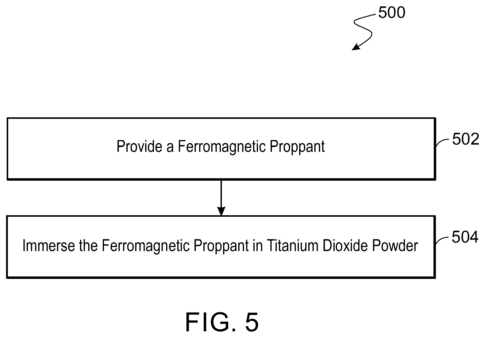 Patent US12480037 Figure 5 – Material and method for flow diversion in proppant fracturing