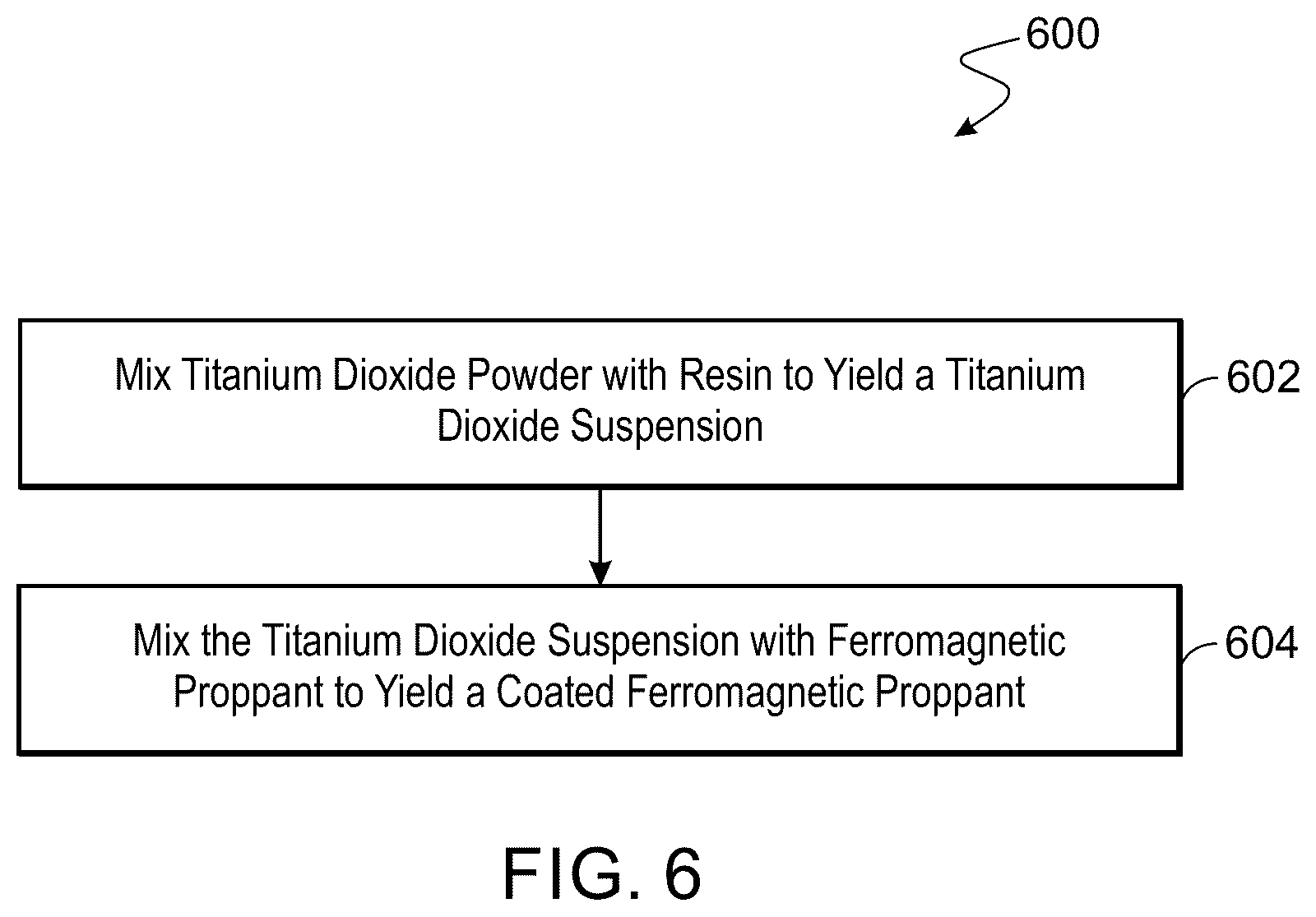 Patent US12480037 Figure 6 – Material and method for flow diversion in proppant fracturing