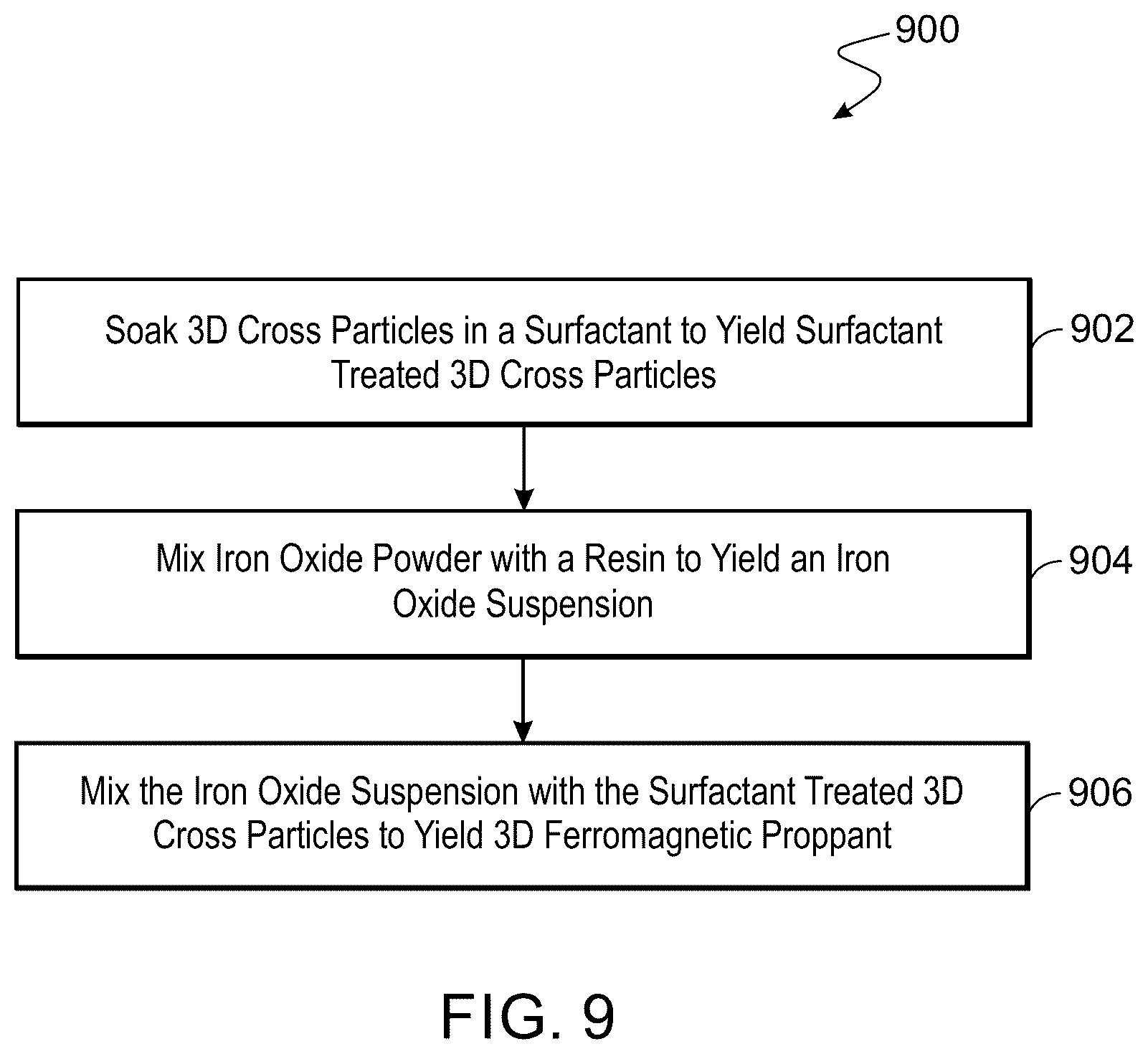 Patent US12480037 Figure 9 – Material and method for flow diversion in proppant fracturing