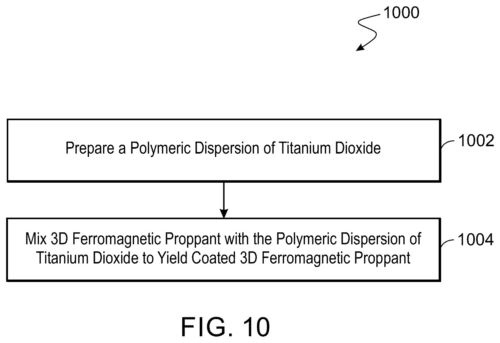 Patent US12480037 Figure 10 – Material and method for flow diversion in proppant fracturing