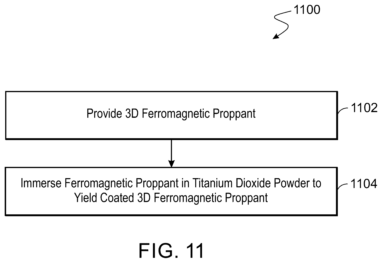 Patent US12480037 Figure 11 – Material and method for flow diversion in proppant fracturing