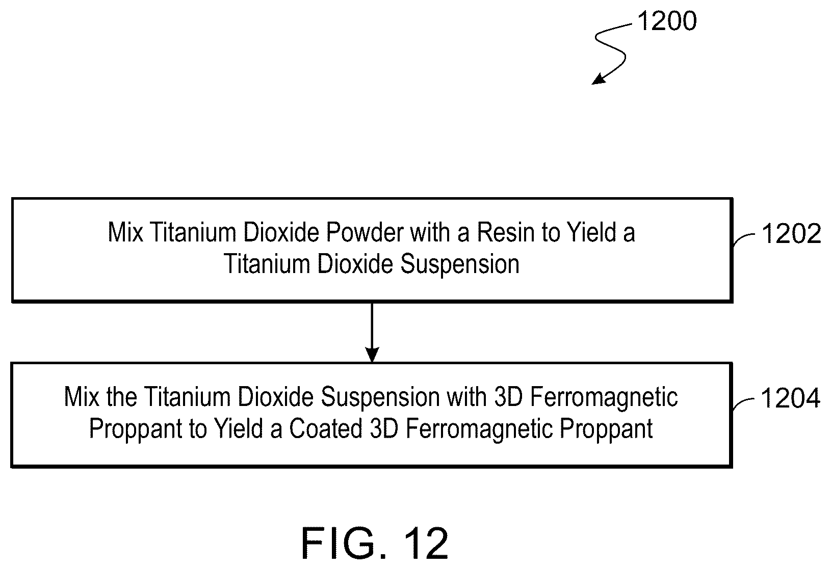 Patent US12480037 Figure 12 – Material and method for flow diversion in proppant fracturing